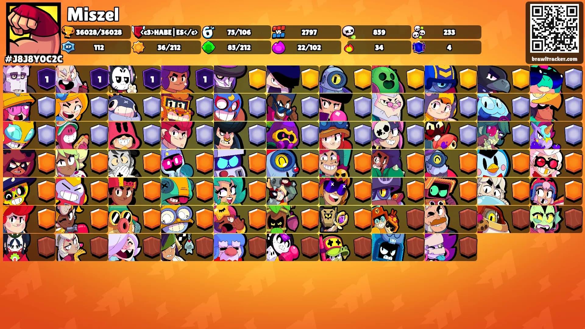 Miszel's Ranks