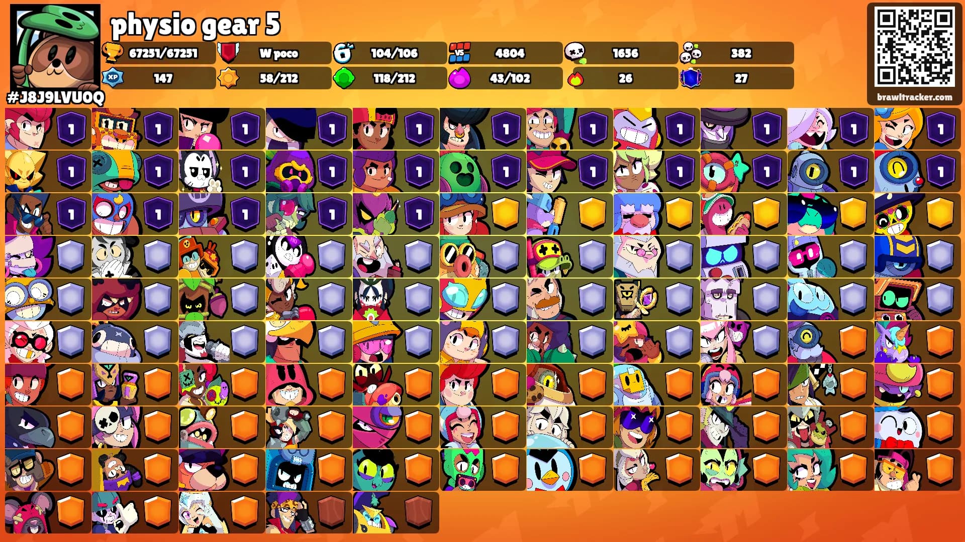 physio gear 5's Ranks