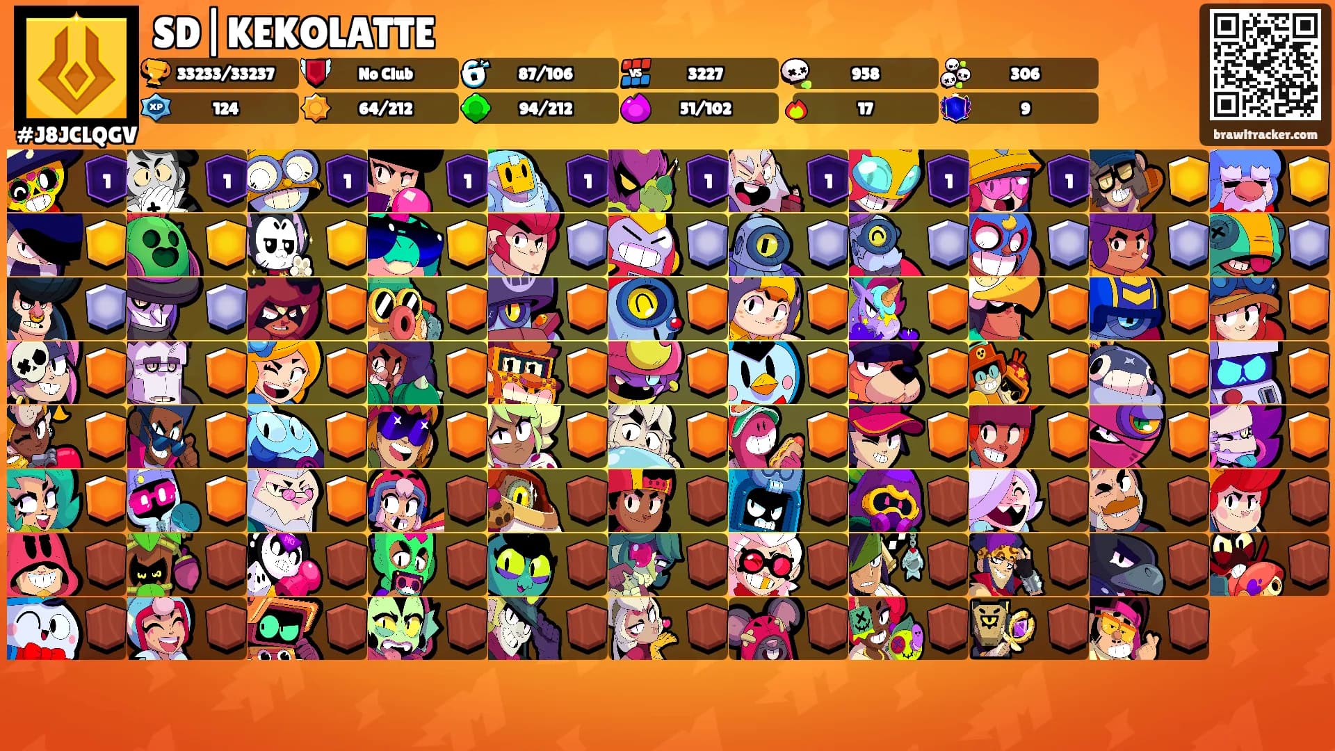 SD|KEKOLATTE's Ranks