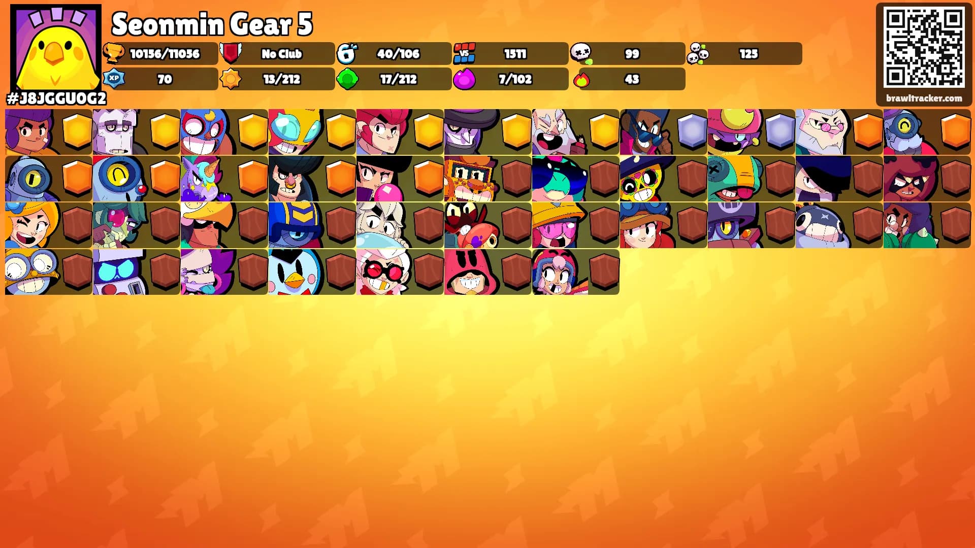 Seonmin Gear 5's Ranks