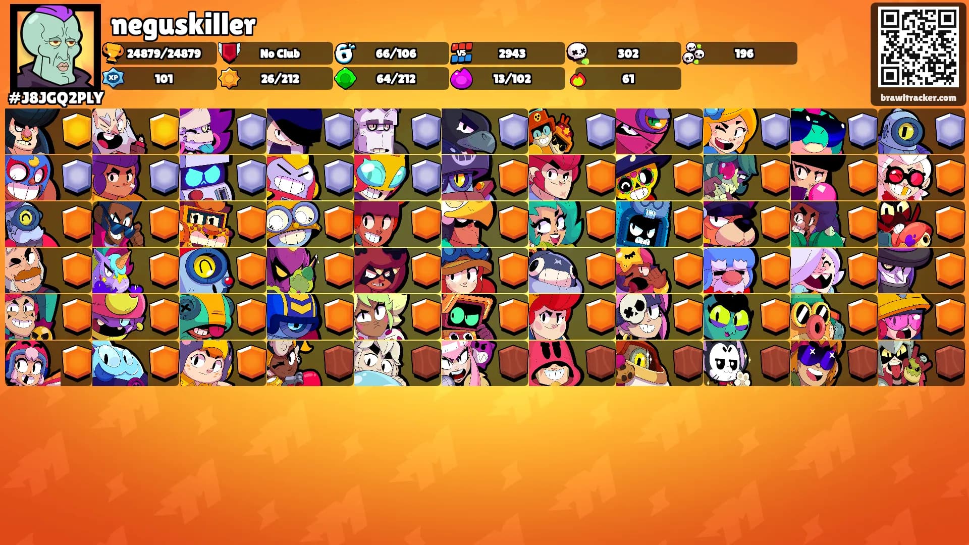 neguskiller's Ranks