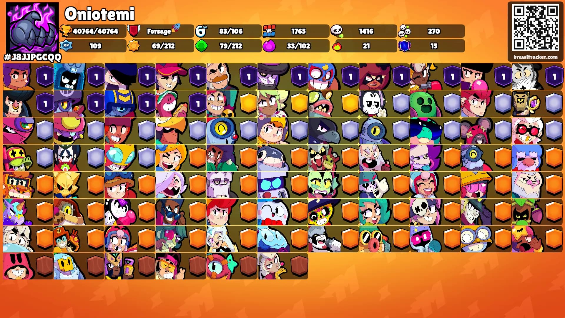 Oniotemi's Ranks