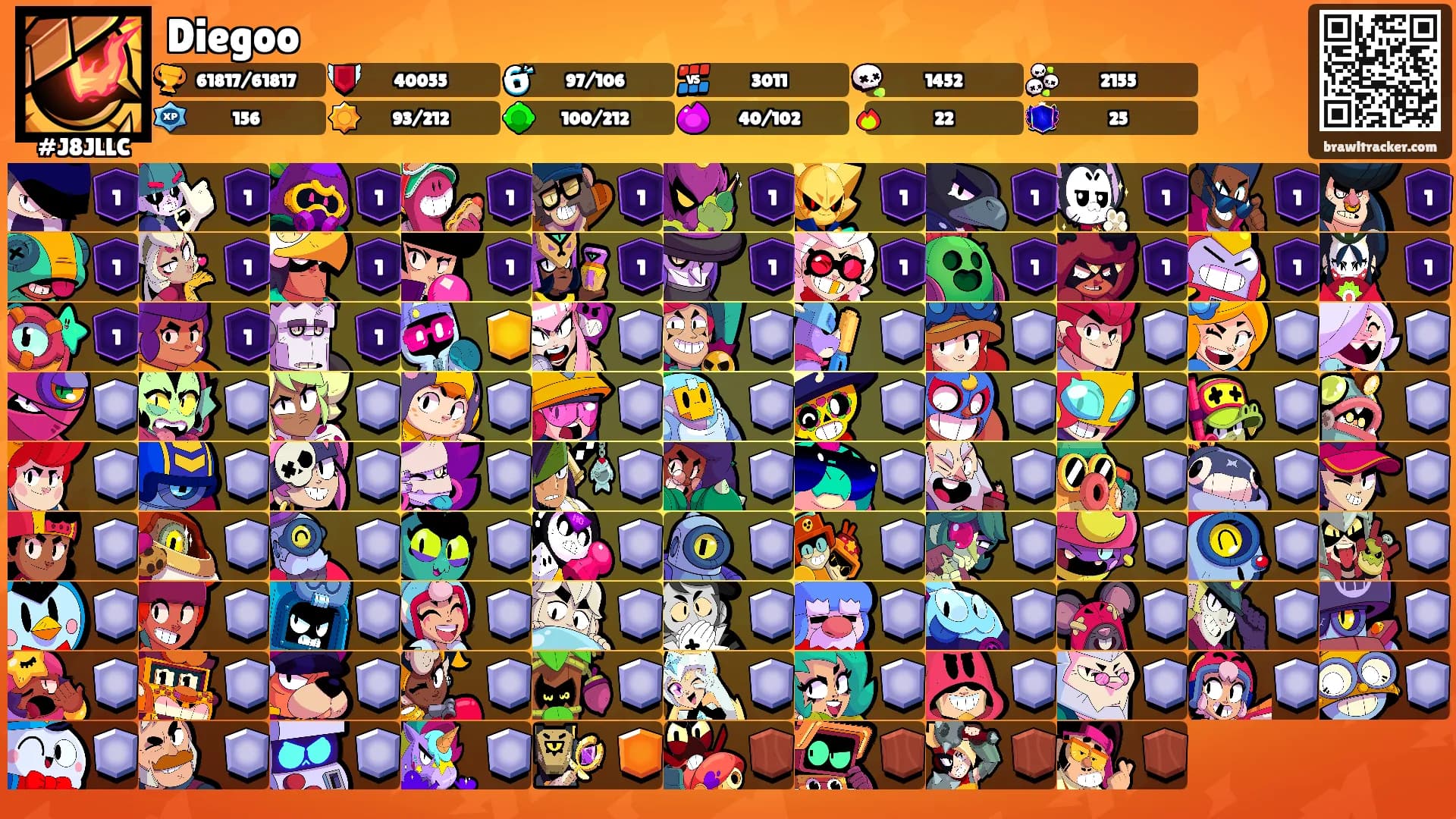 Diegoo's Ranks