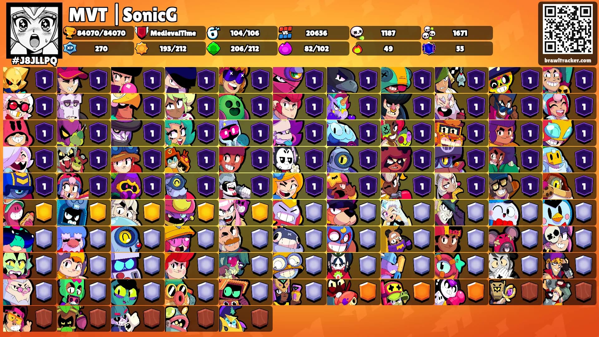 MVT |SonicG's Ranks