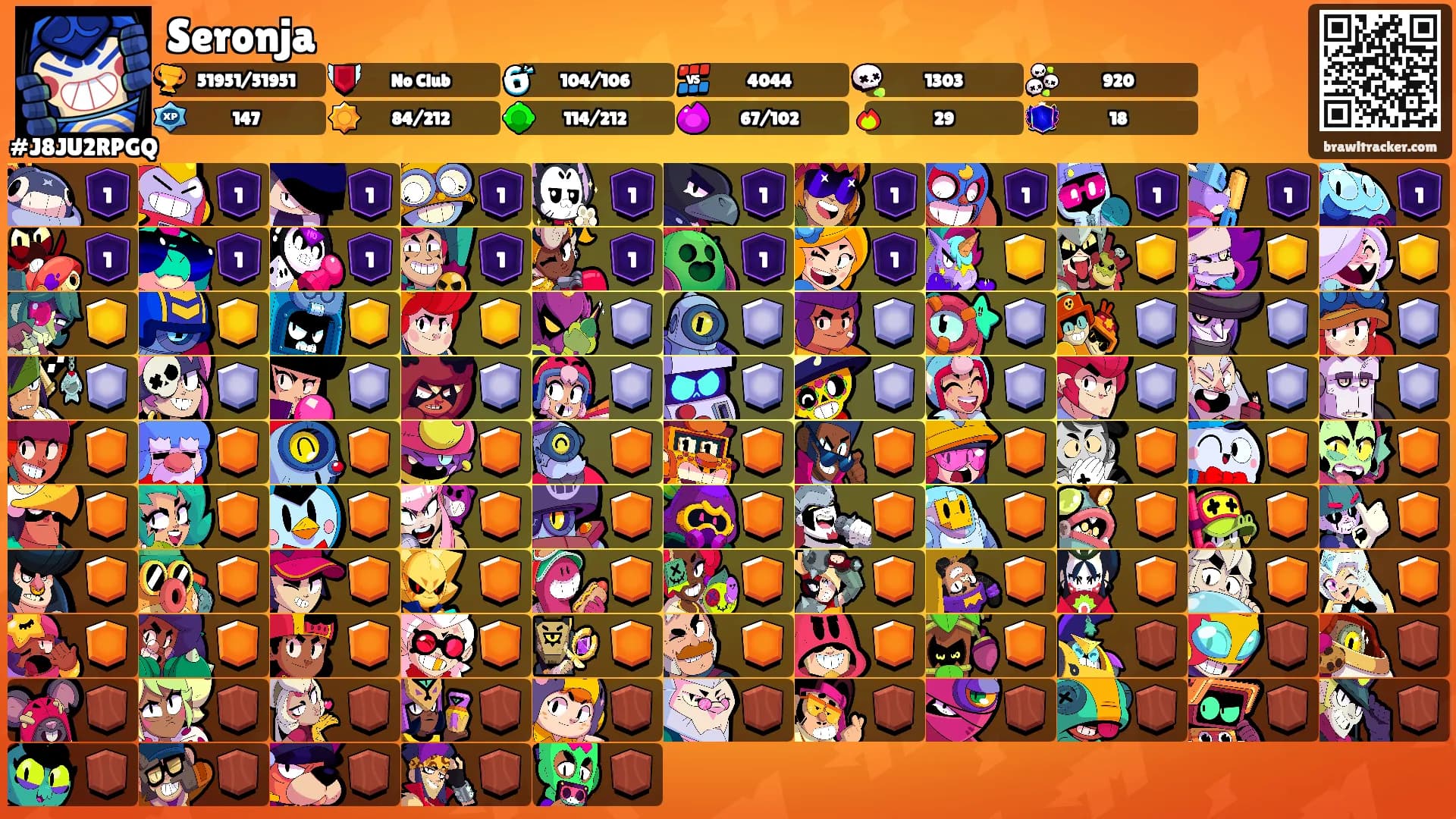 Seronja's Ranks