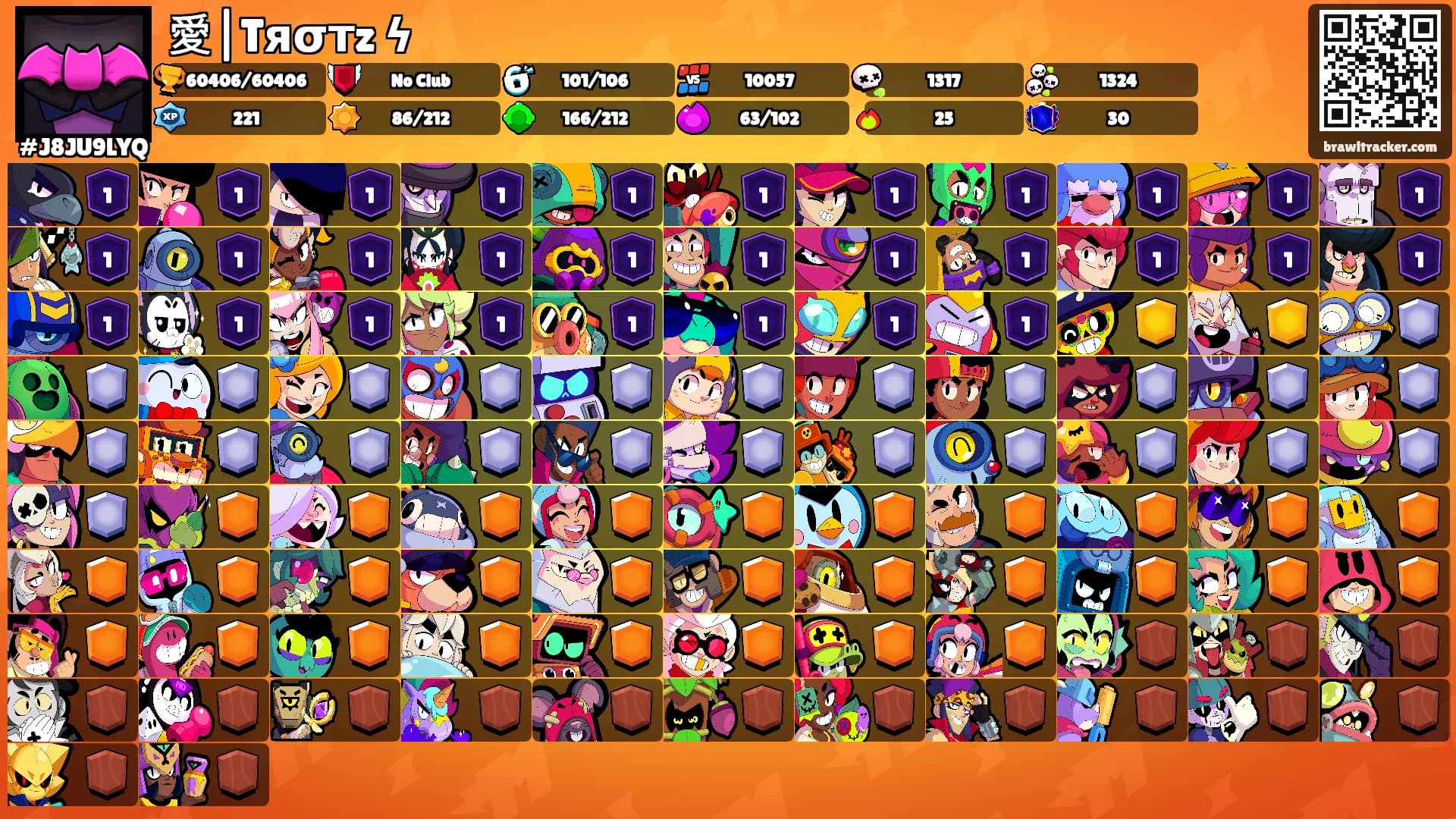 愛|Tяσтz ϟ's Ranks