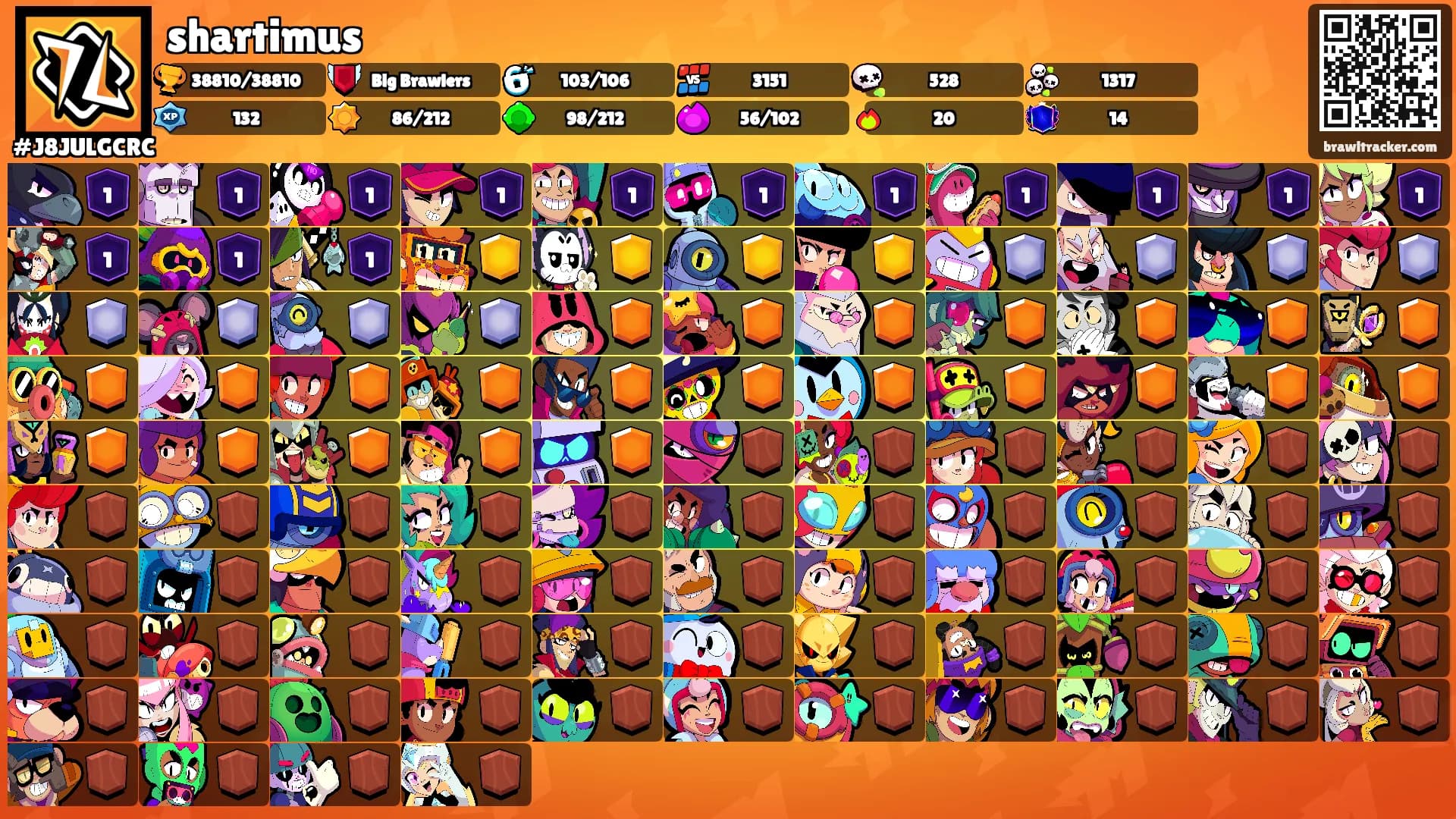 shartimus's Ranks