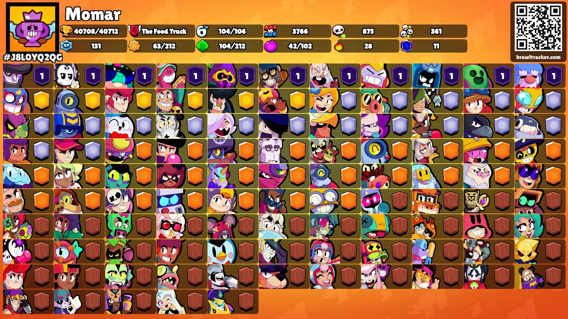 Momar's Ranks