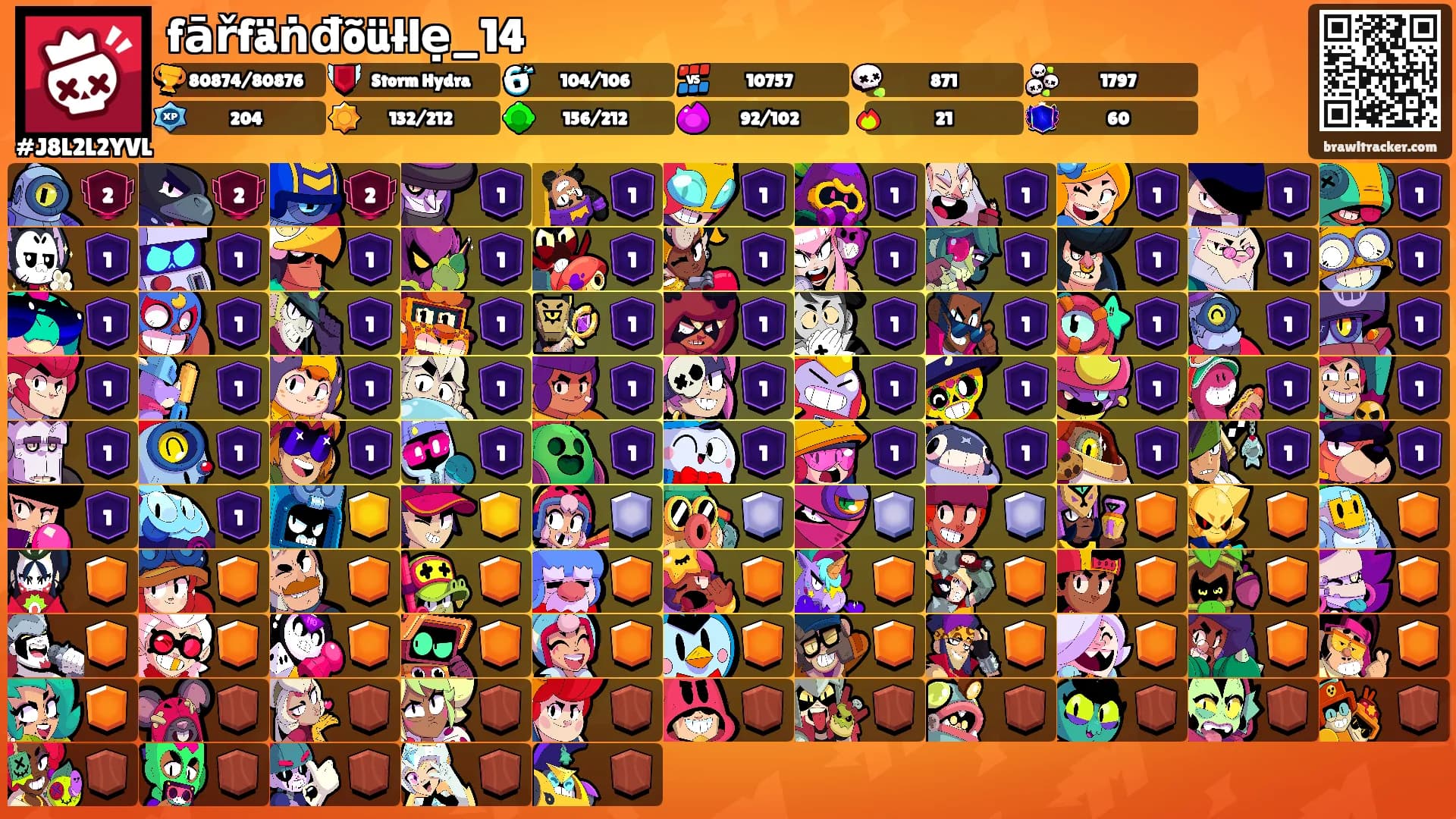fāřfäṅđõüłlẹ_14's Ranks