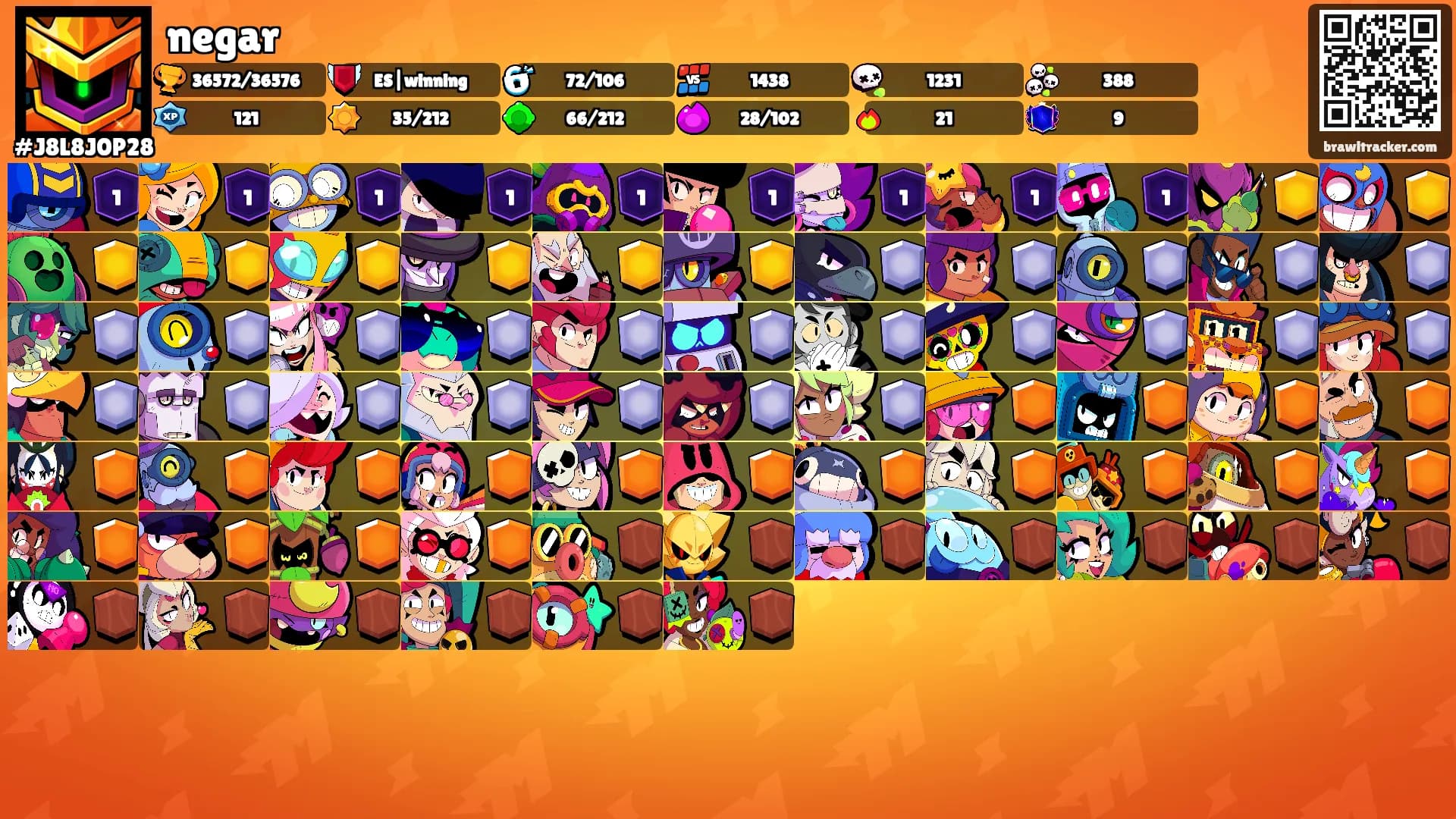 negar's Ranks