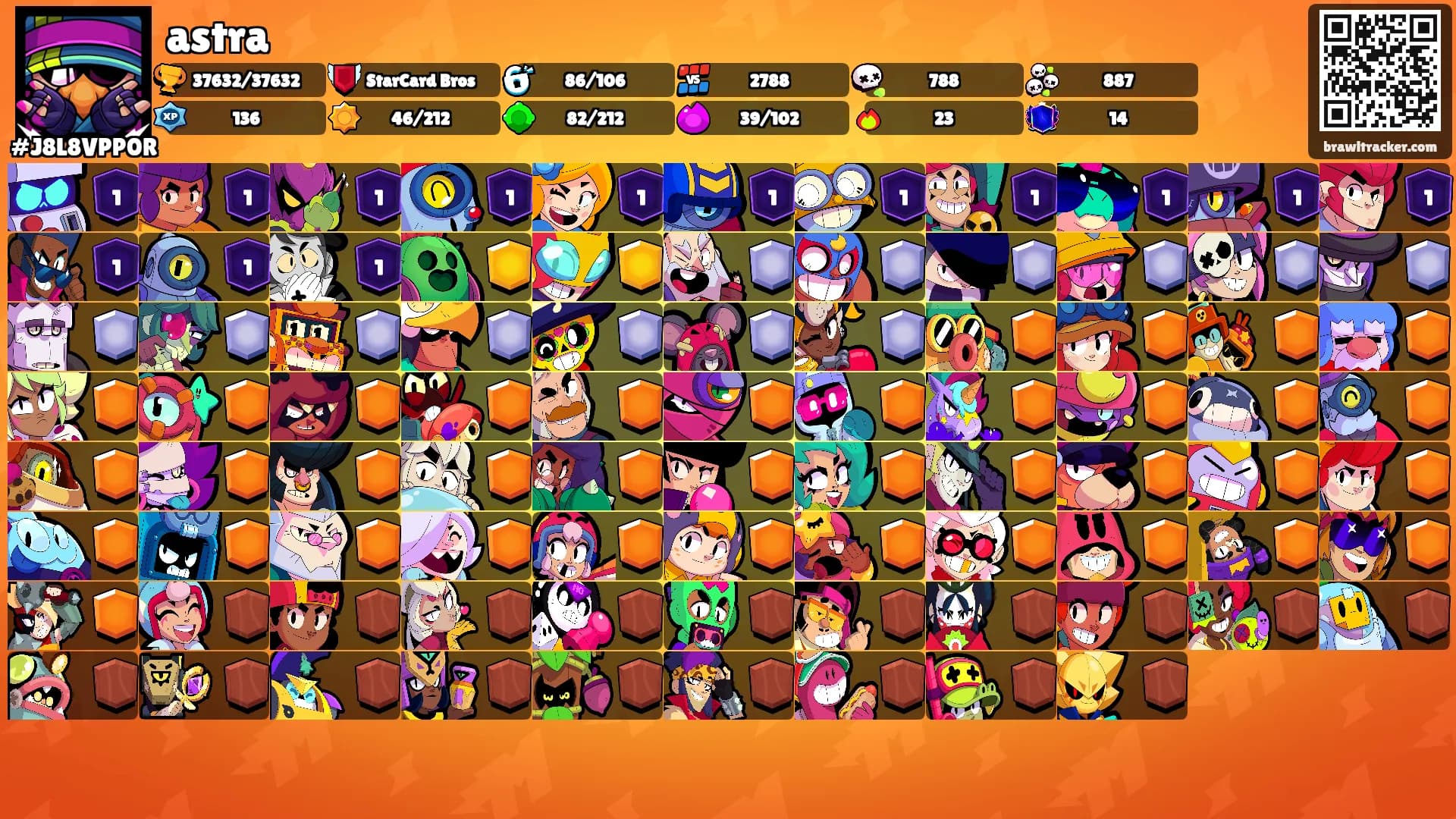 astra's Ranks