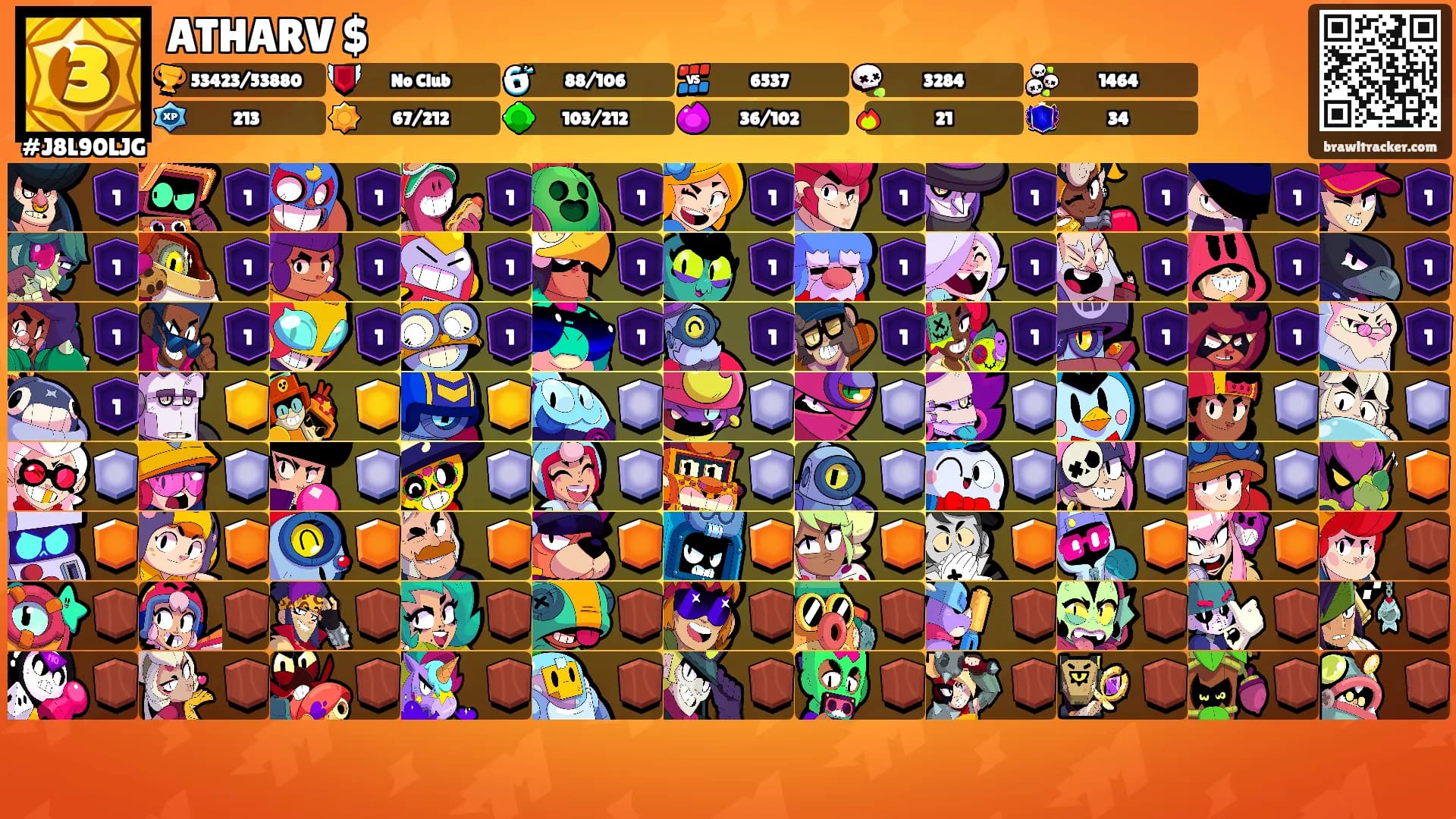 ATHARV $'s Ranks