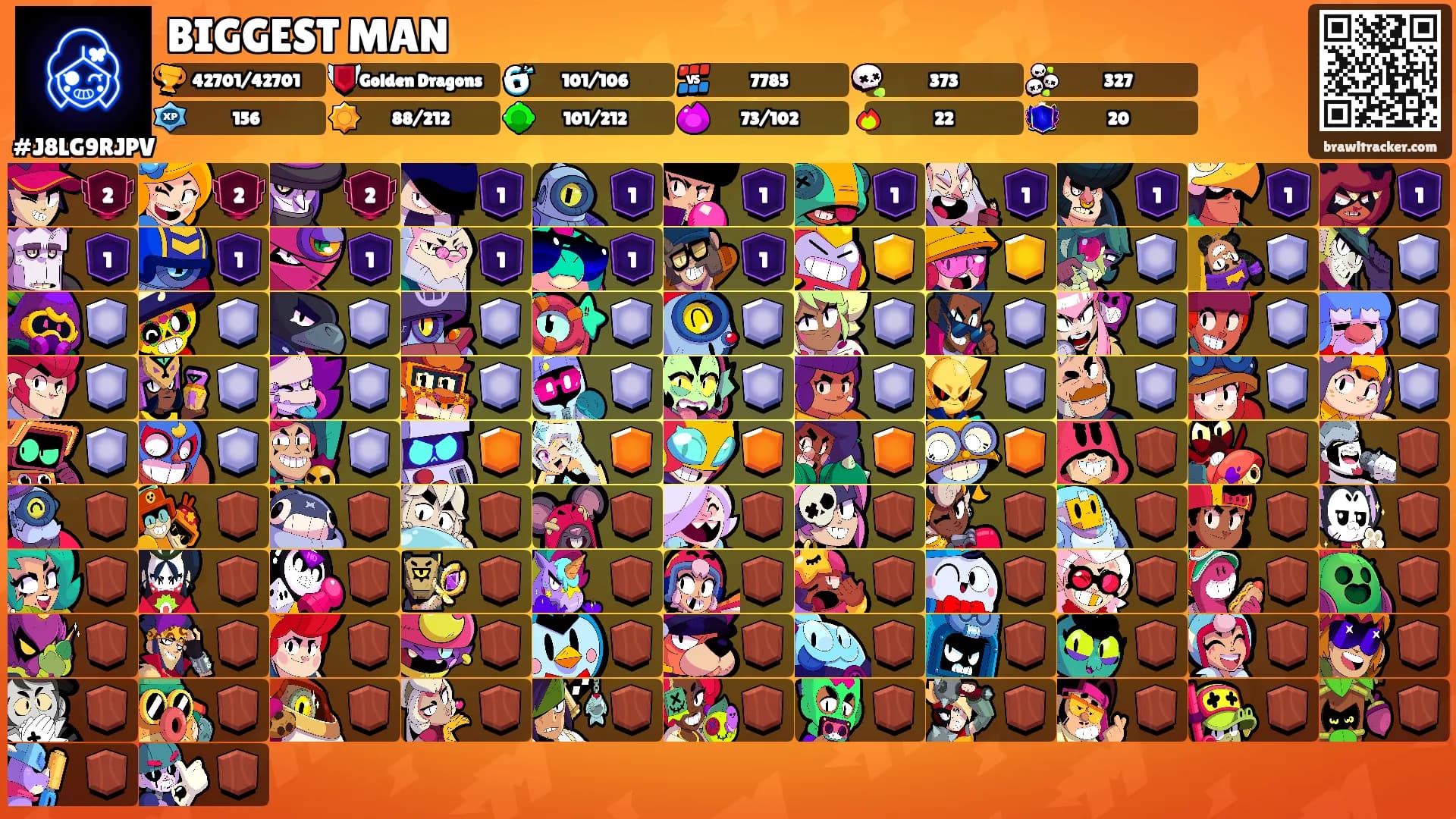 BIGGEST MAN's Ranks