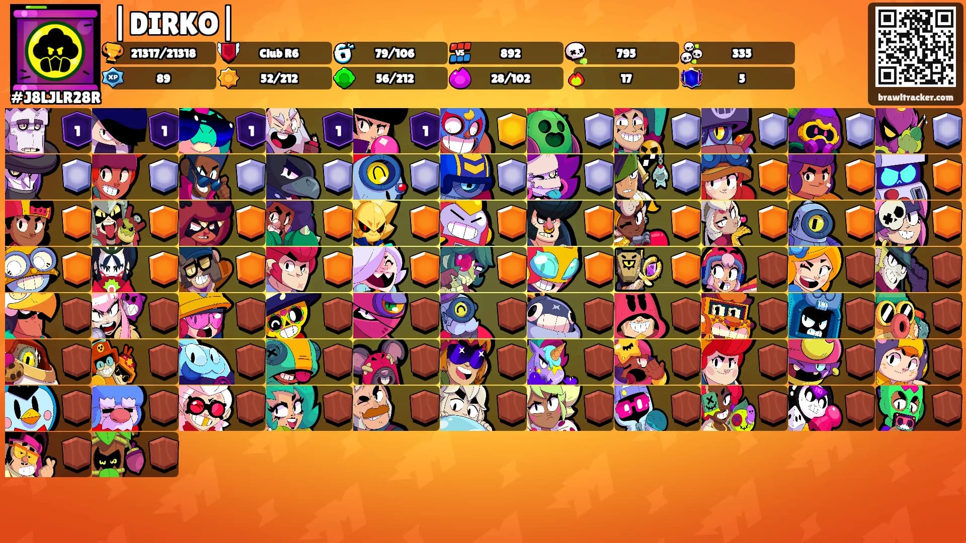 |DIRKO|'s Ranks
