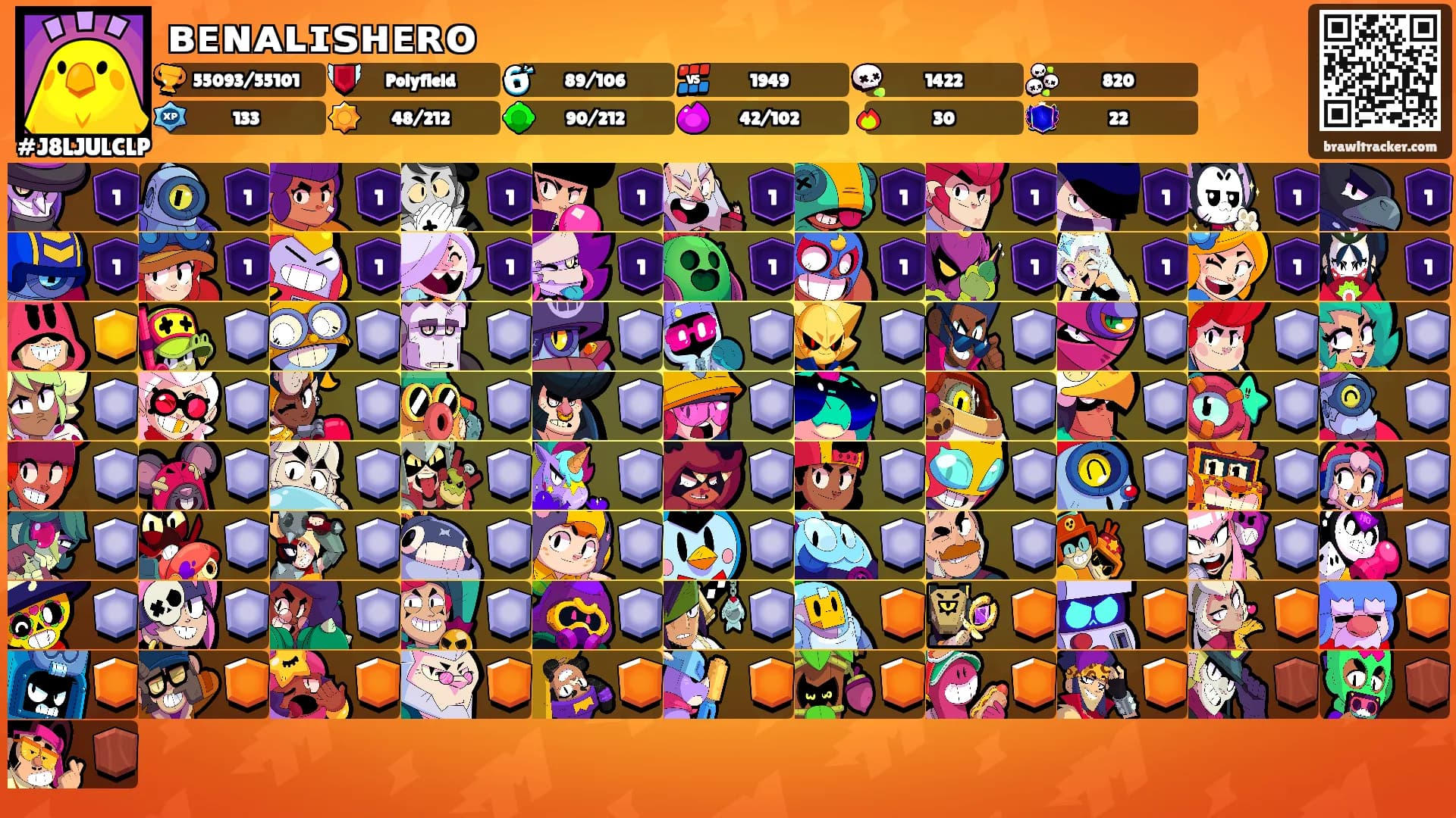 ʙᴇɴᴀʟɪꜱʜᴇʀᴏ's Ranks