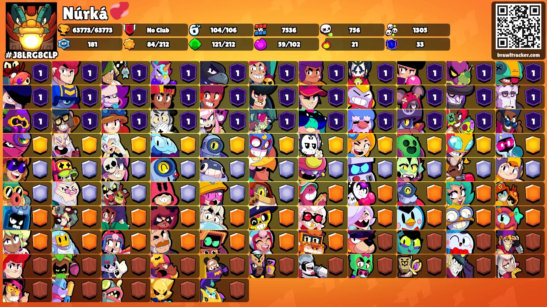 Núrká 💞's Ranks