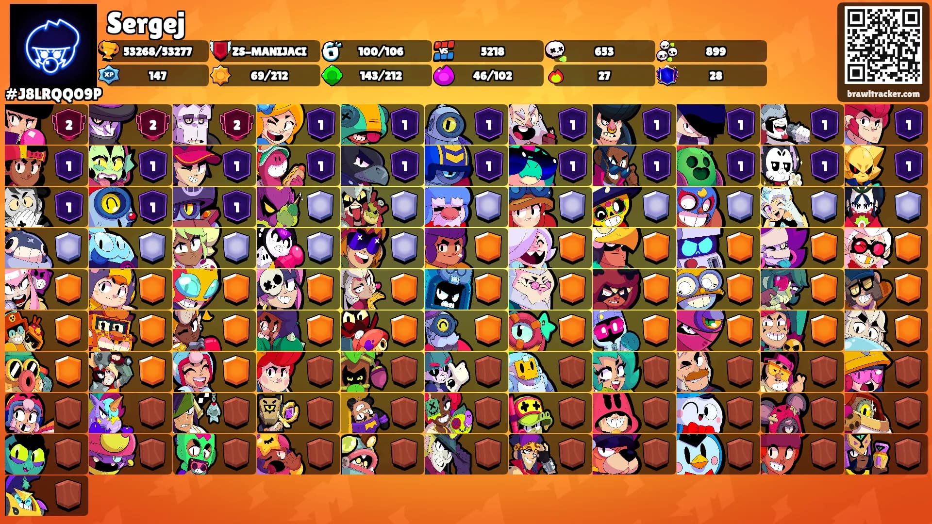 Sergej's Ranks