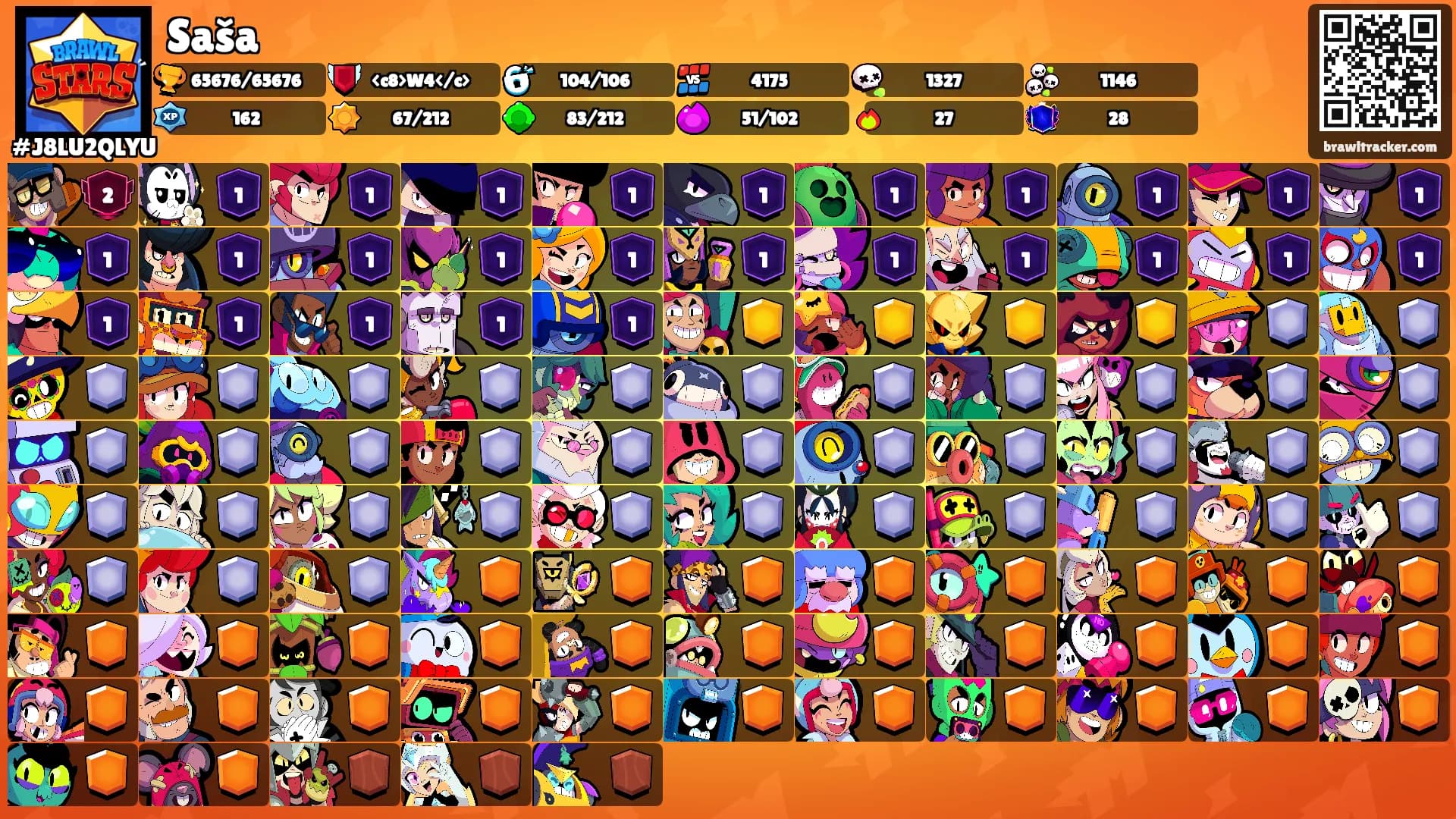 Saša's Ranks