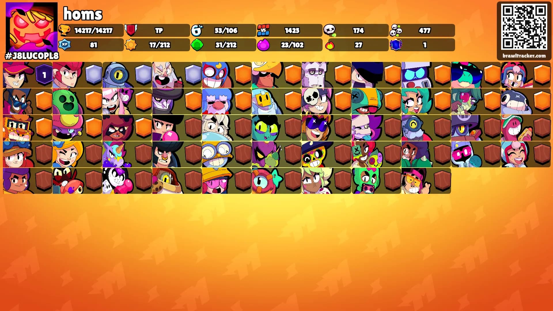 homs's Ranks