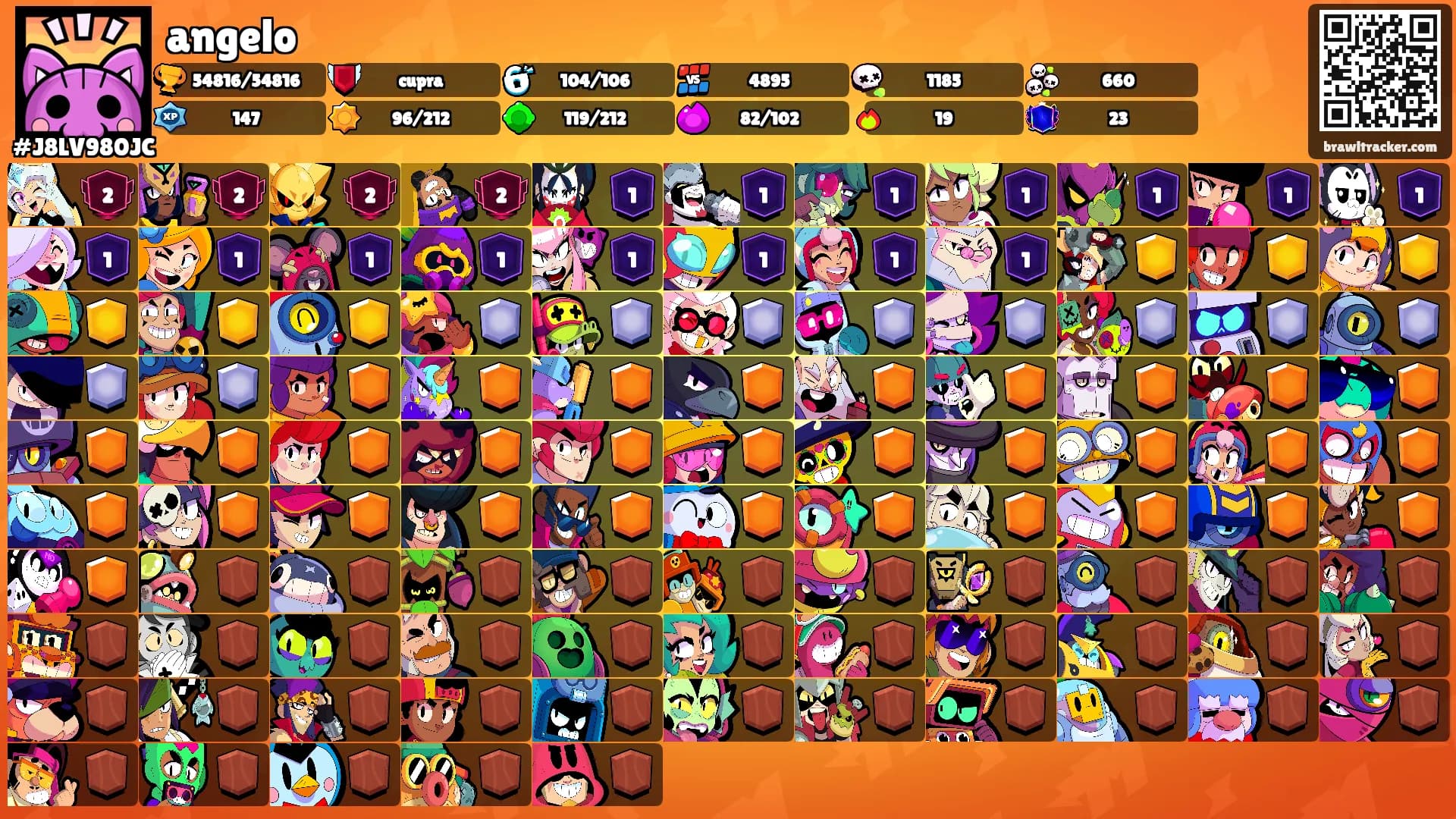 angelo's Ranks