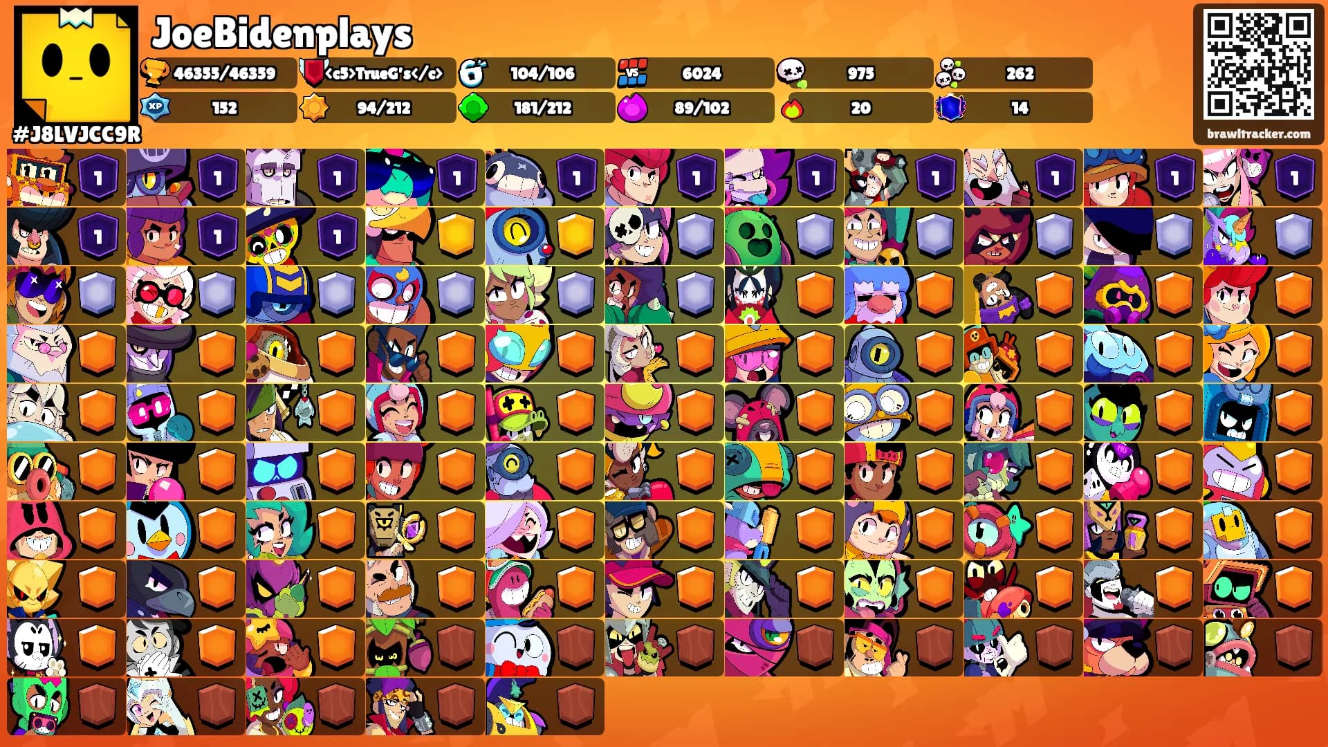 JoeBidenplays's Ranks