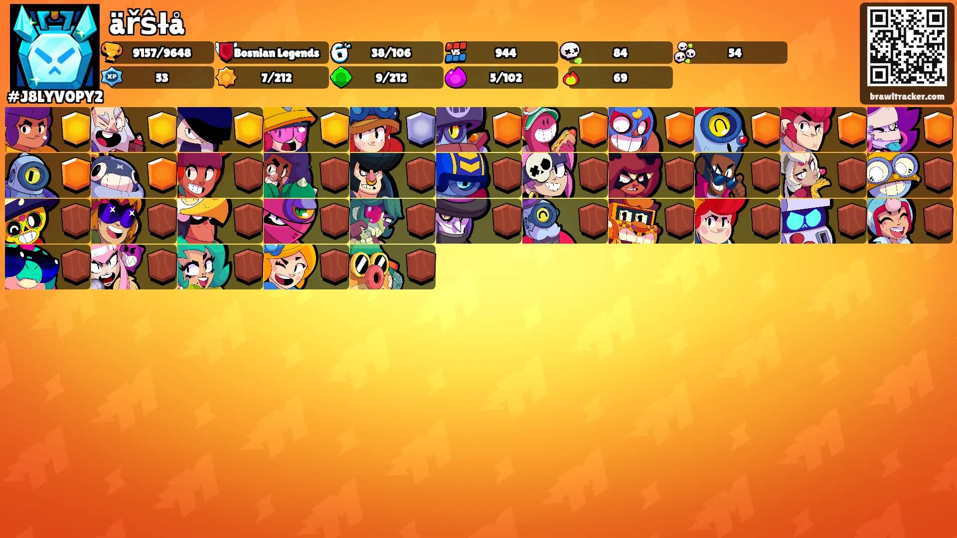 äřŝłå's Ranks