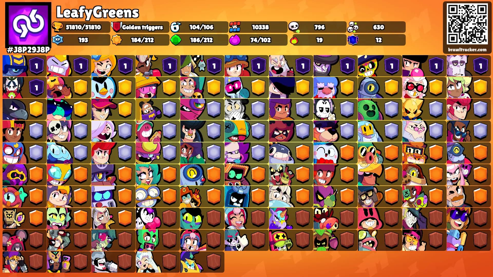 LeafyGreens's Ranks
