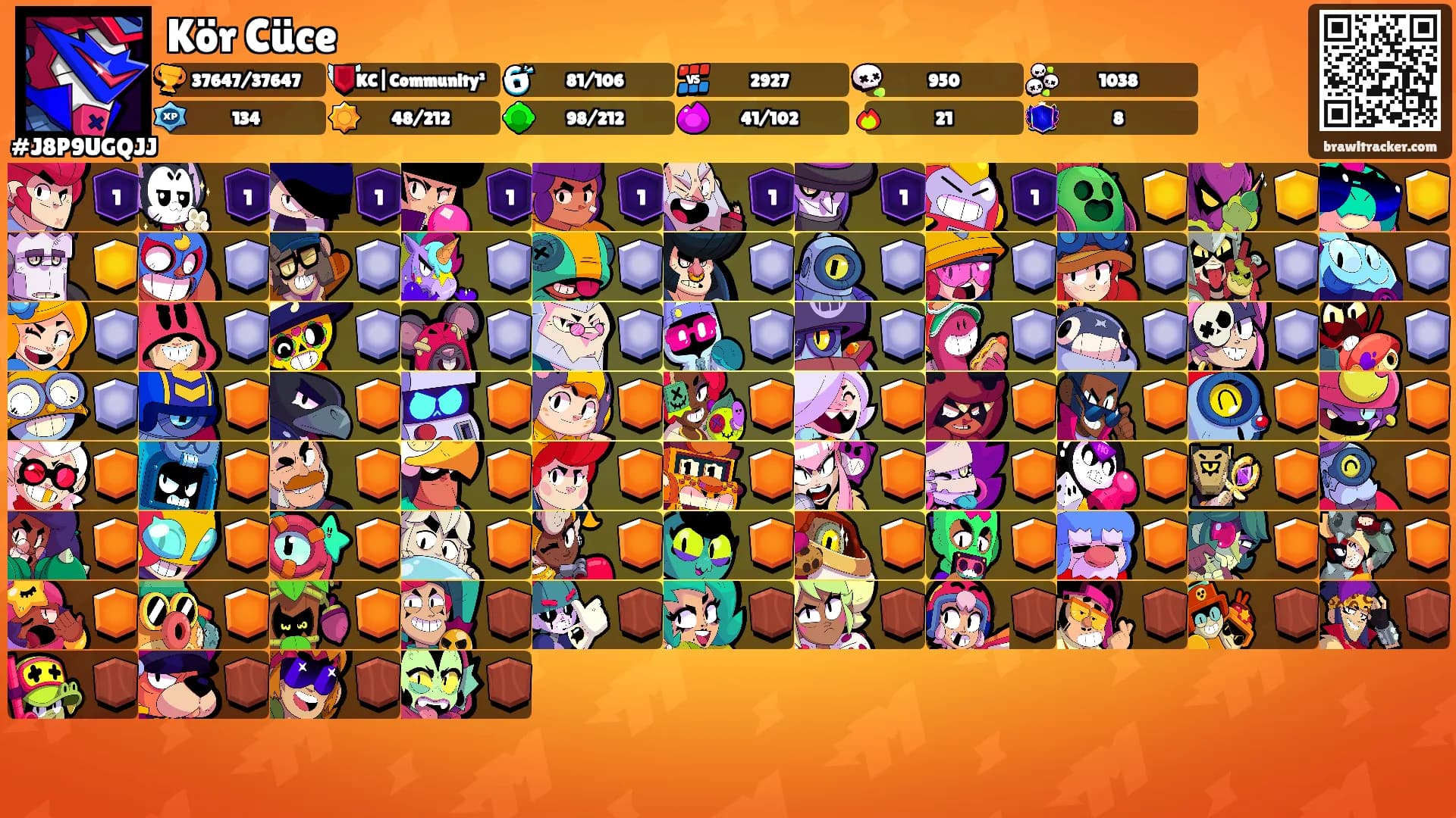 Kör Cüce's Ranks