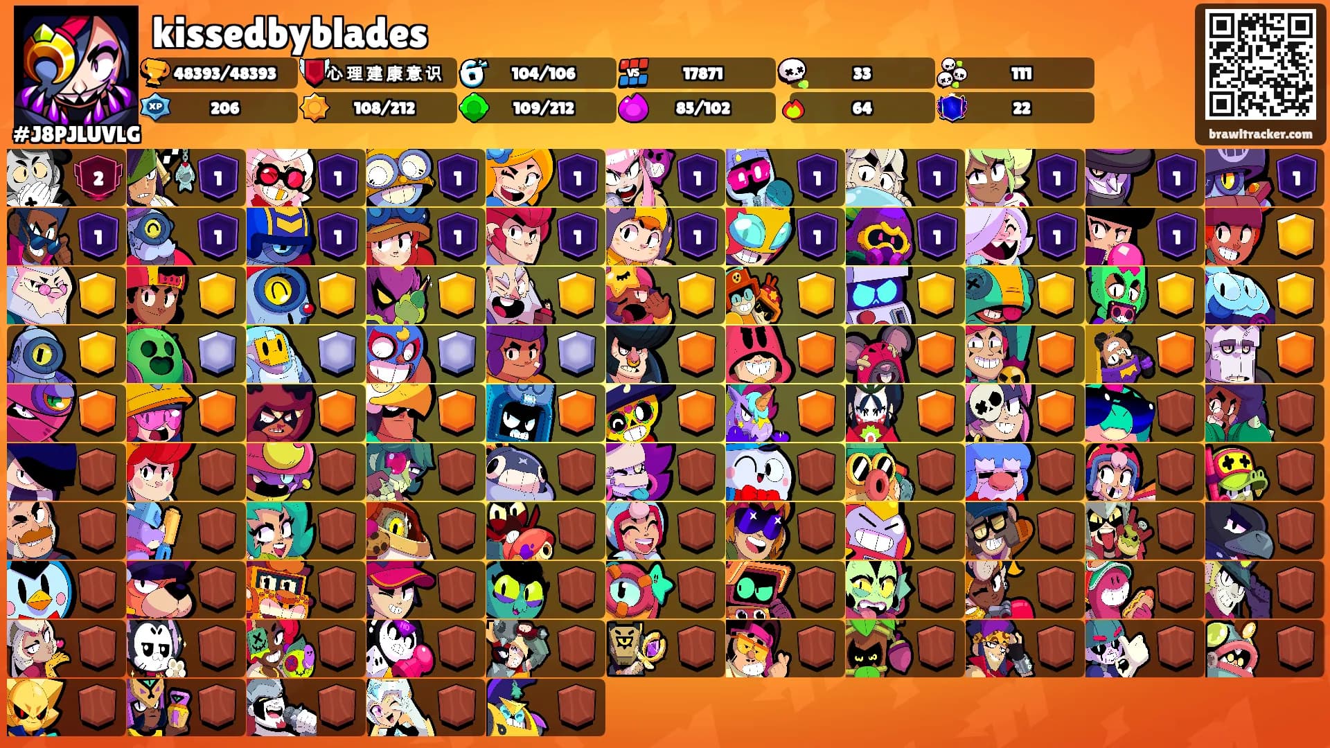 kissedbyblades's Ranks