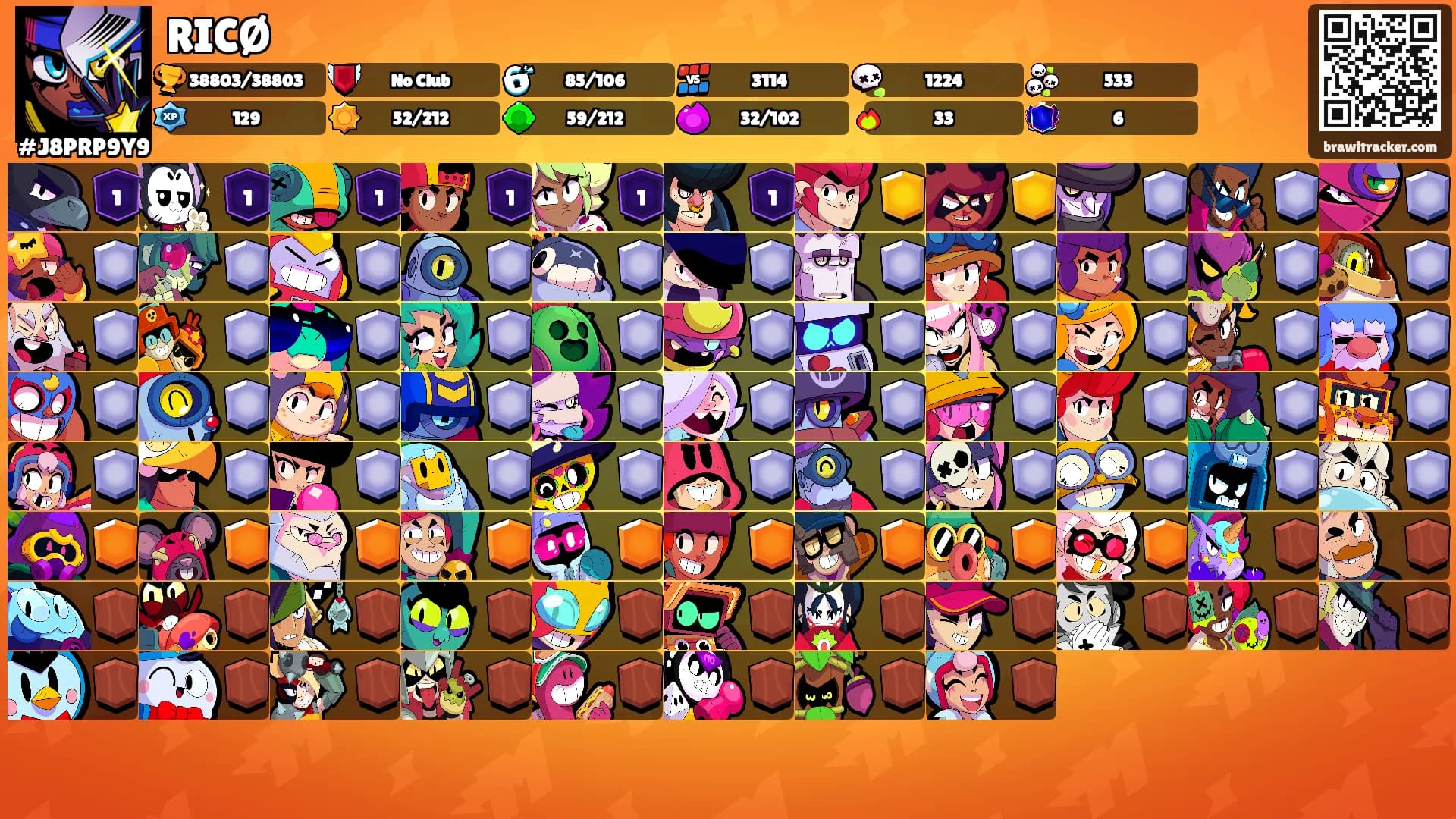 RICØ's Ranks