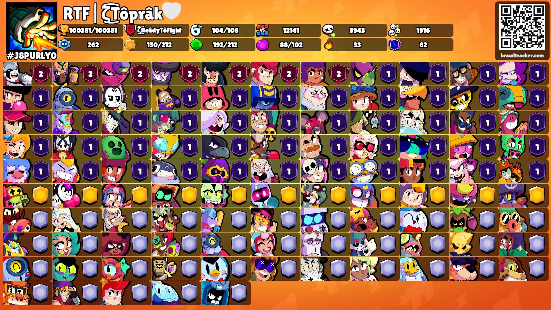 RTF|ζ͜͡Tôprâk🤍's Ranks