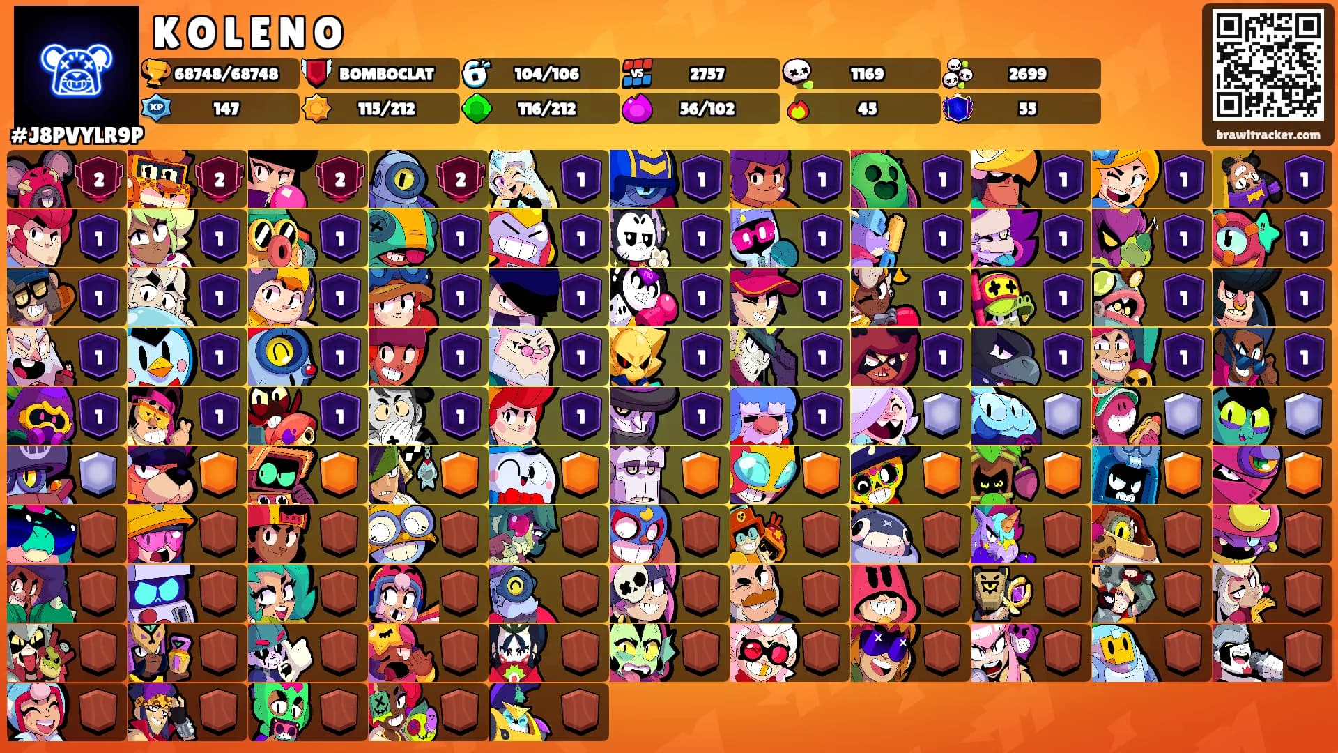 K O L E N O's Ranks