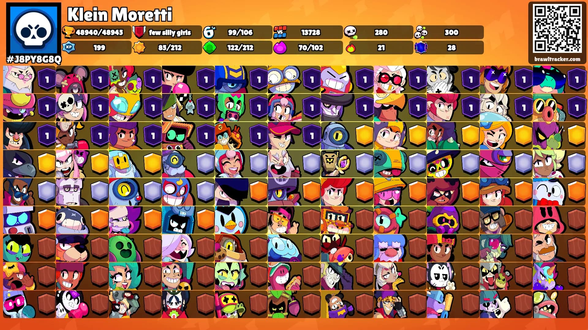 Klein Moretti's Ranks
