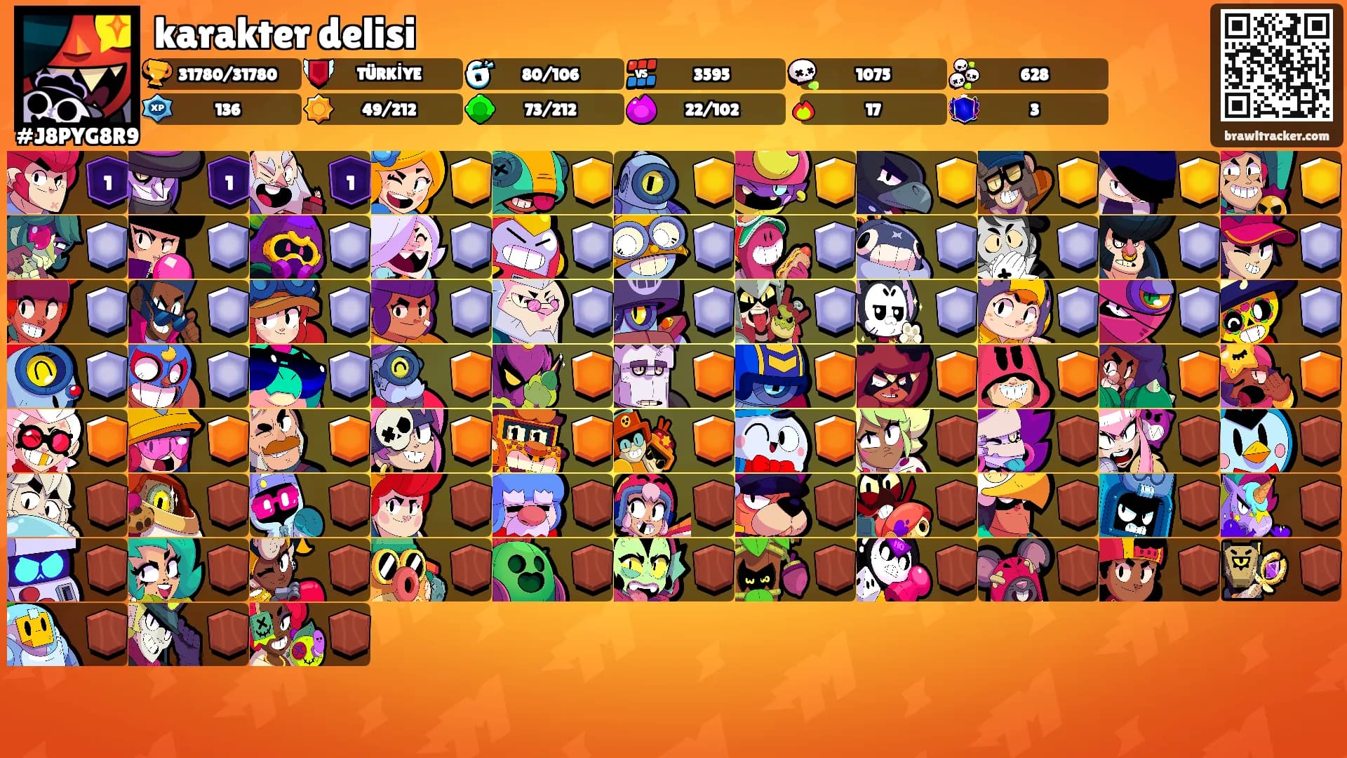 karakter delisi's Ranks