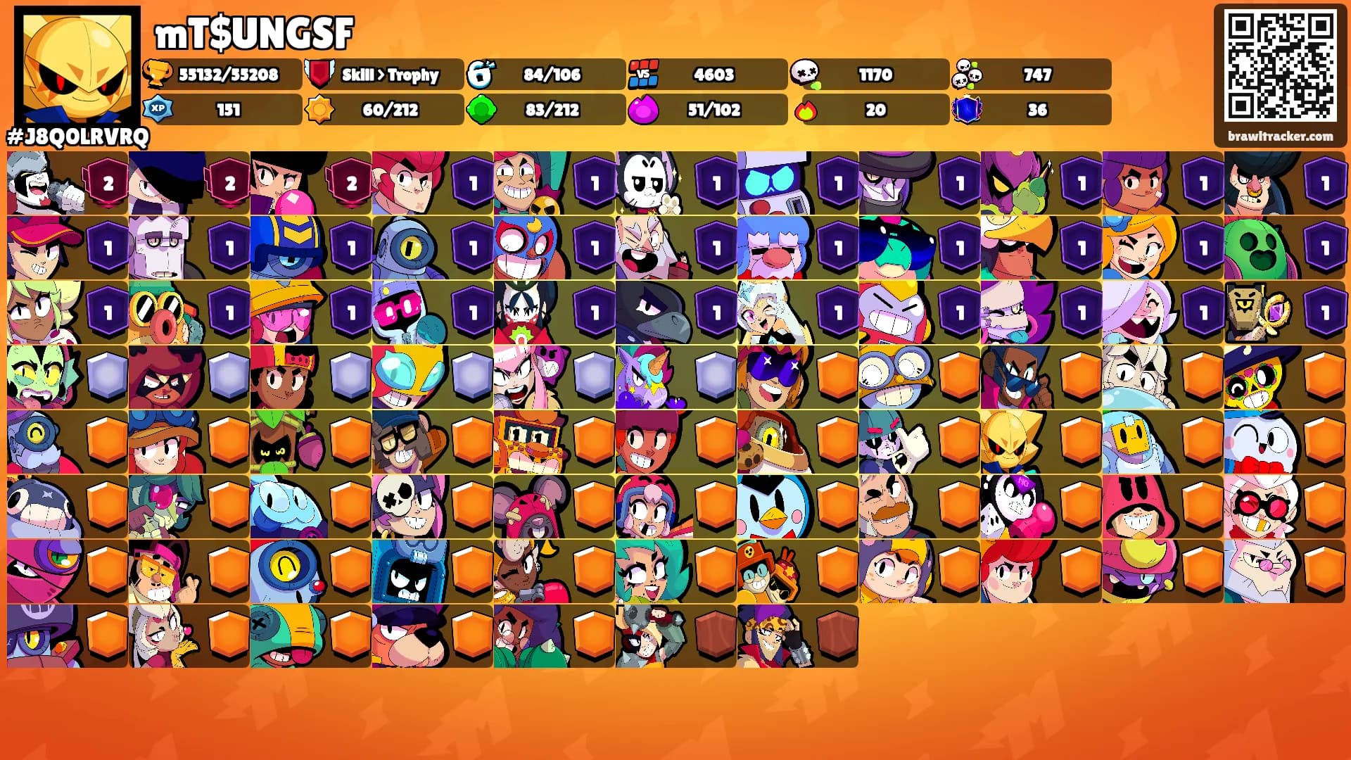 mT$UNGSF's Ranks