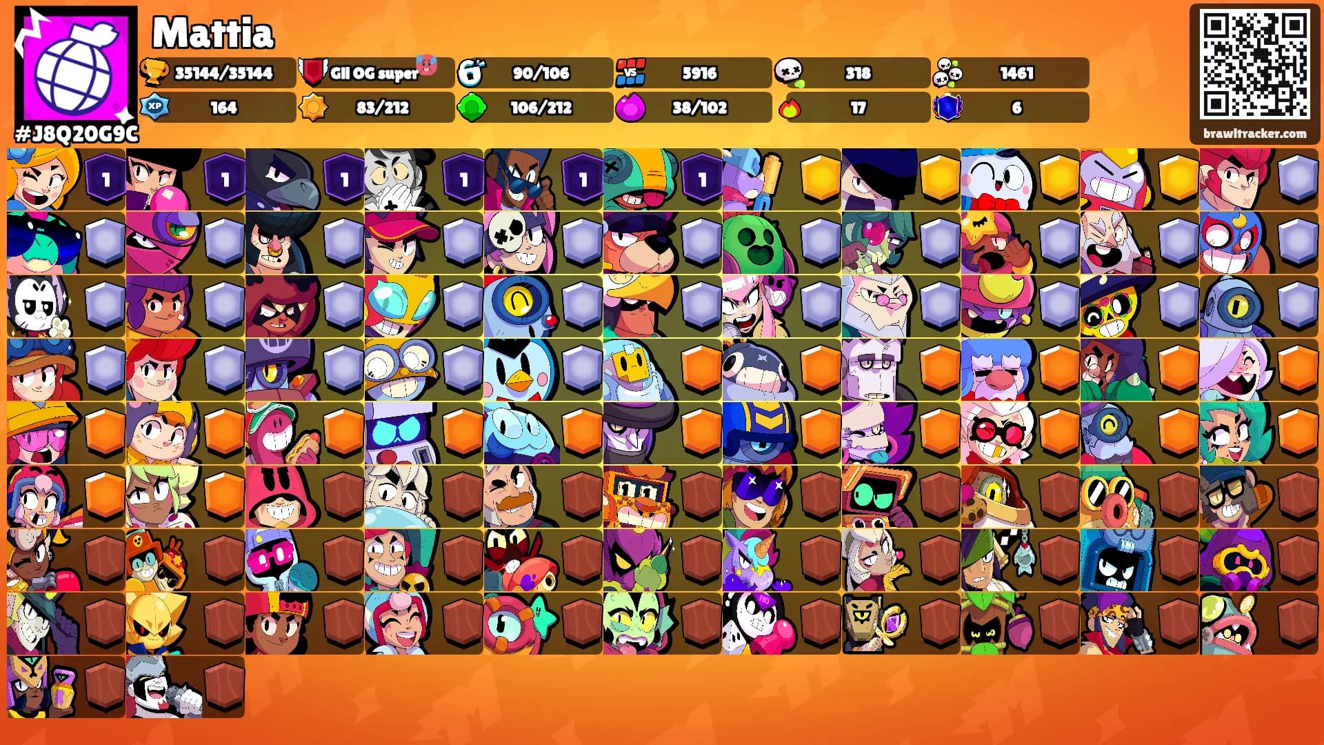 Mattia's Ranks