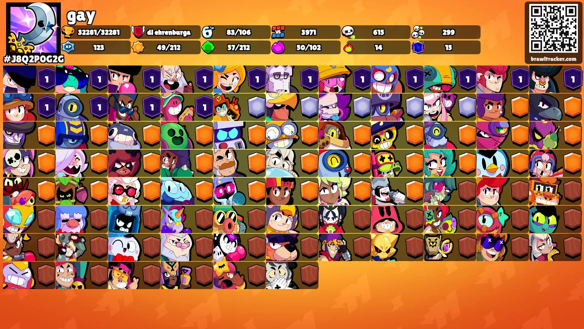 gay's Ranks