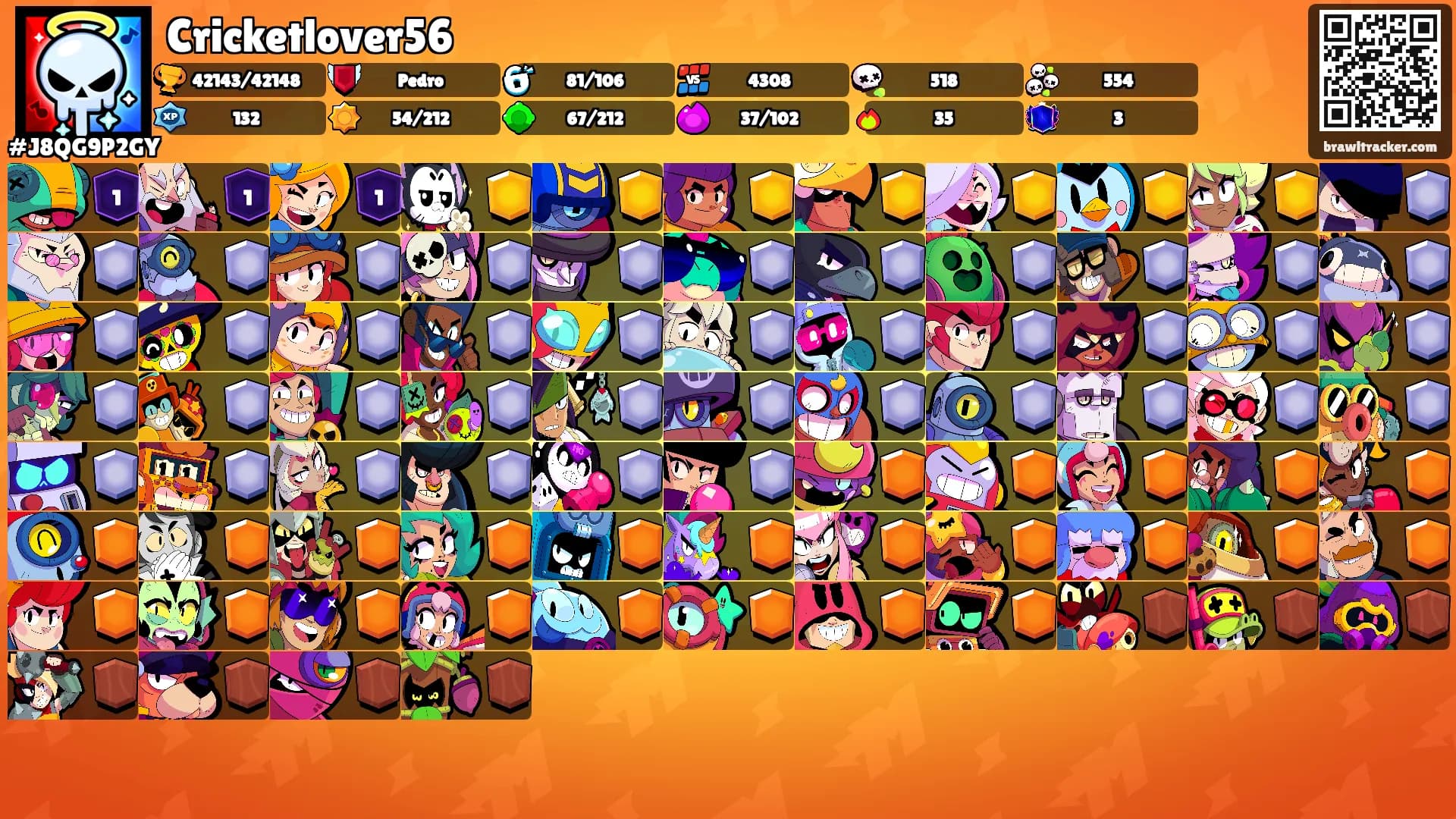 Cricketlover56's Ranks