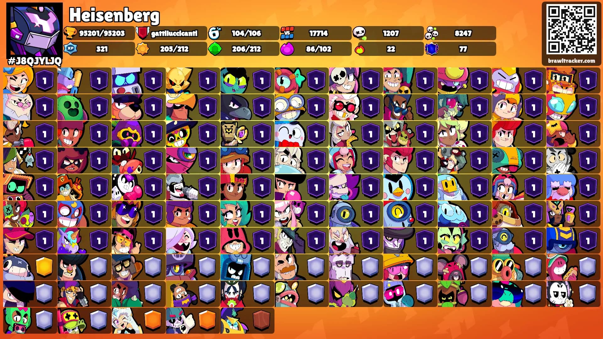 Heisenberg's Ranks