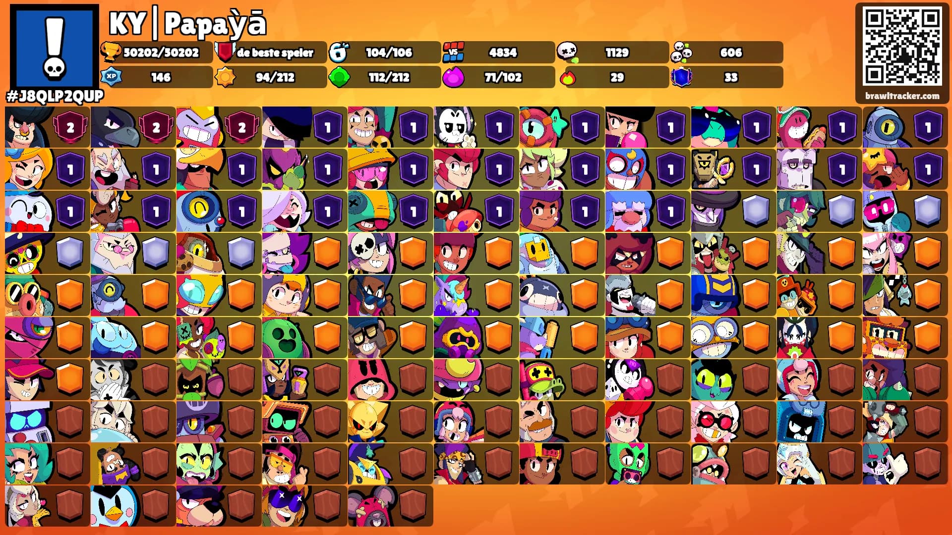 KY|Papaỳā's Ranks
