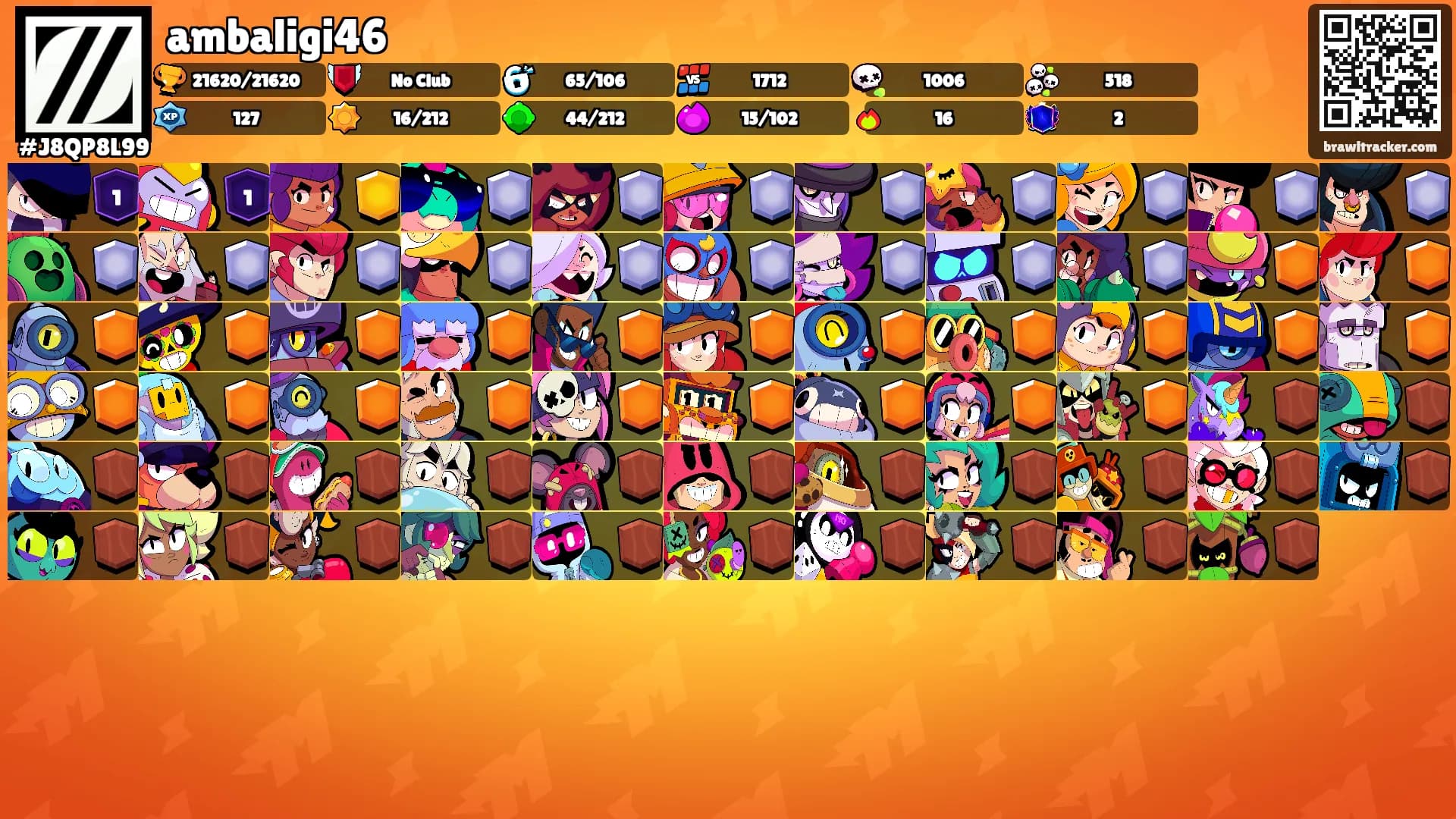 ambaligi46's Ranks