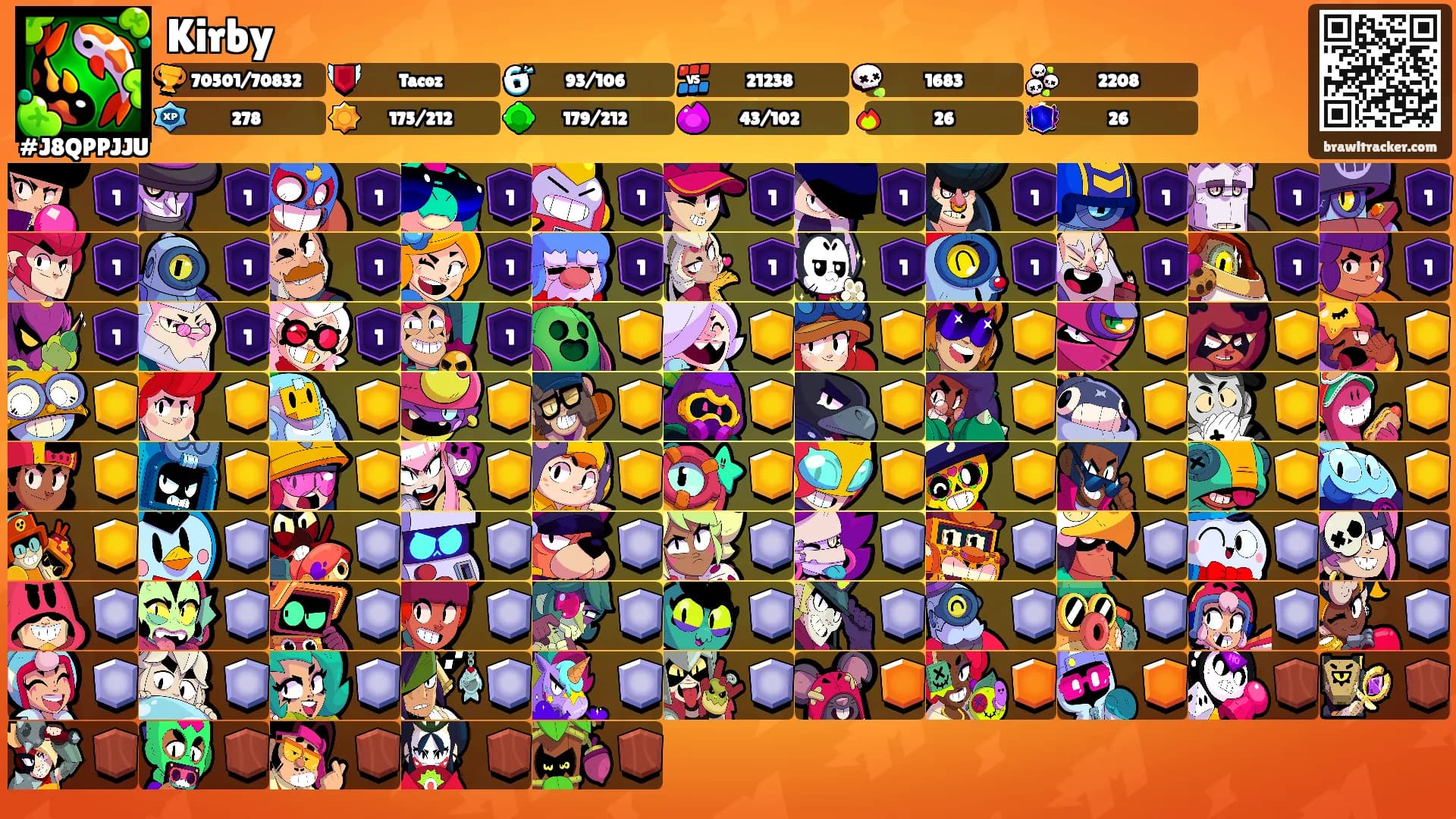 Kirby's Ranks
