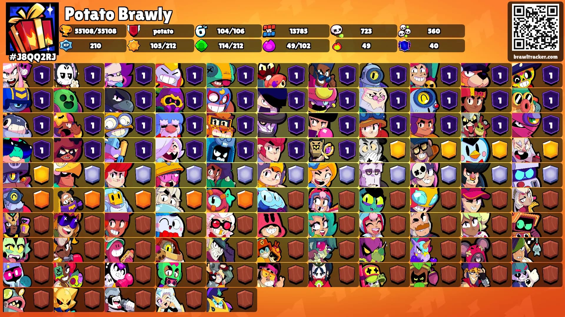 Potato Brawly's Ranks