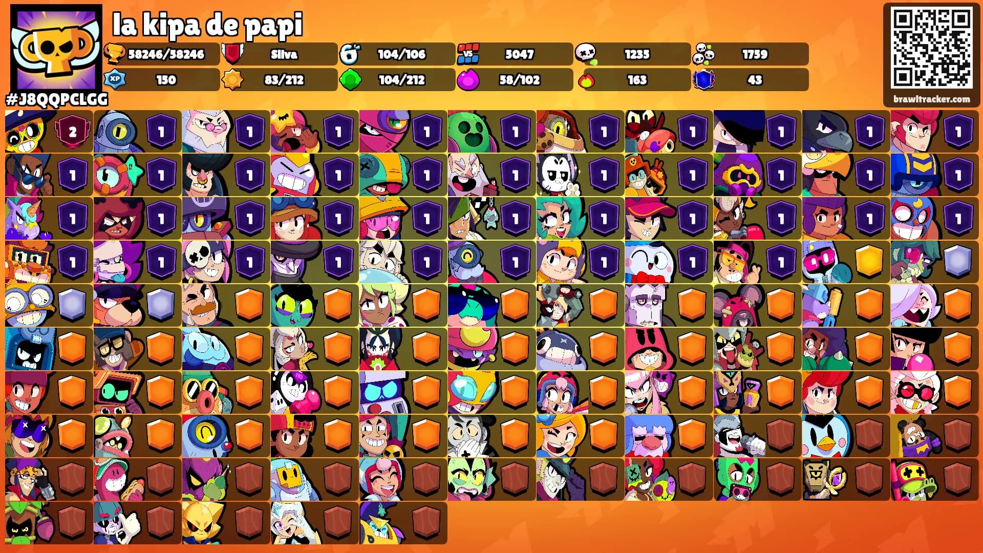 la kipa de papi's Ranks