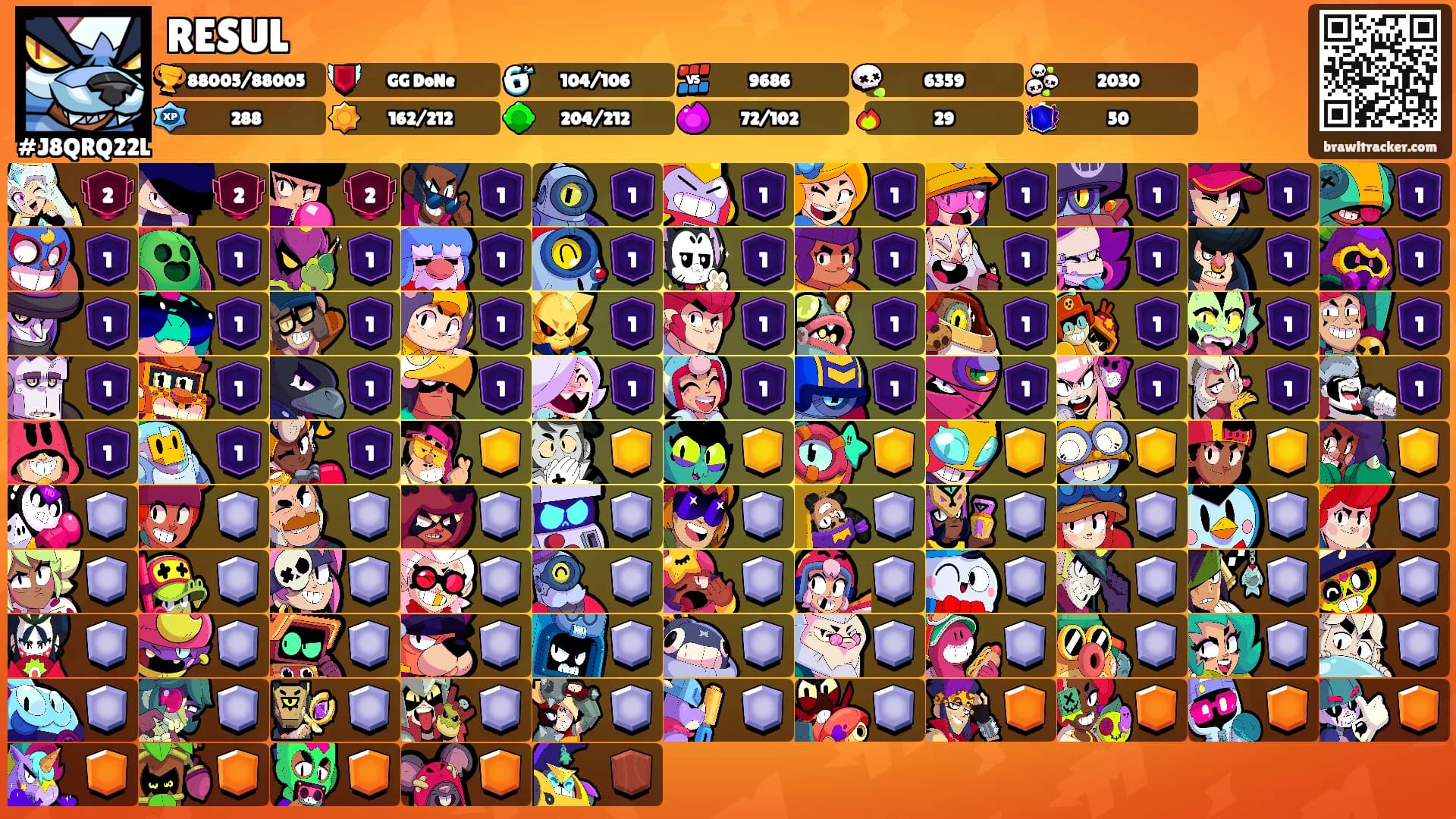 RESUL's Ranks