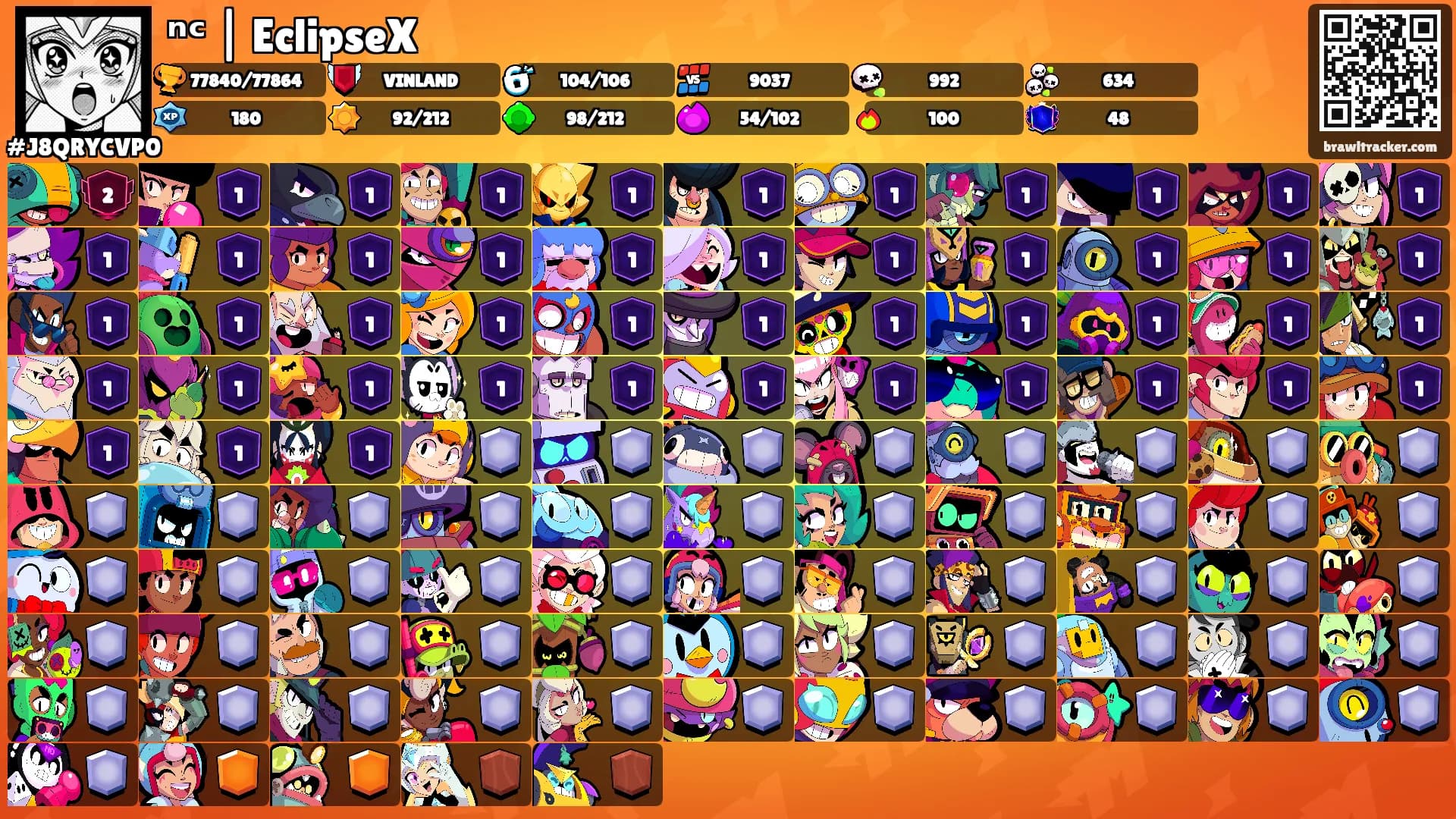 ⁿᶜ | EclipseX's Ranks