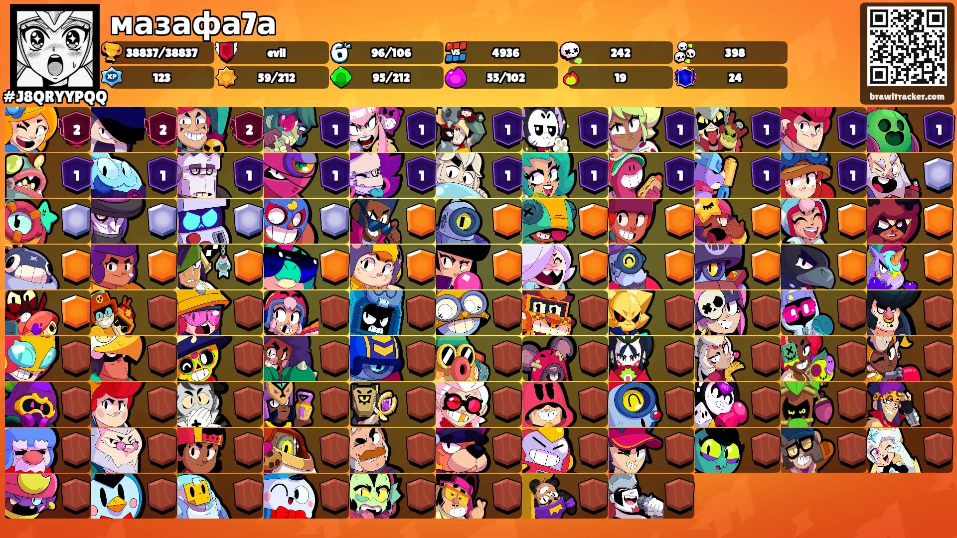 мазафа7а's Ranks