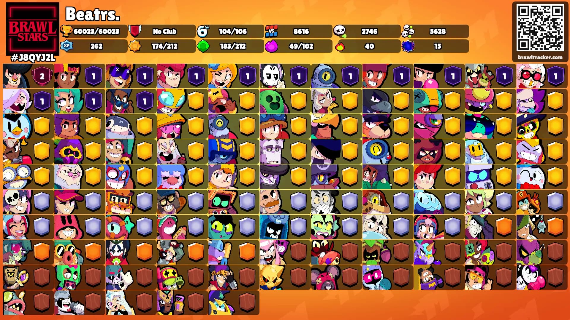 Beatrs.'s Ranks