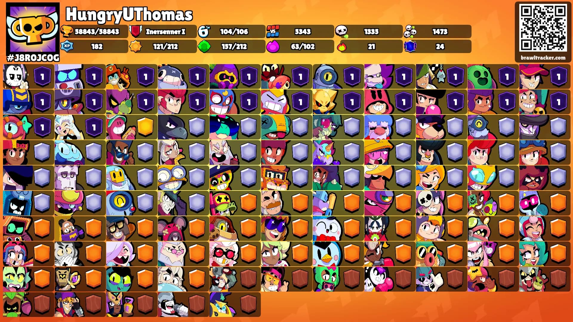 HungryUThomas's Ranks