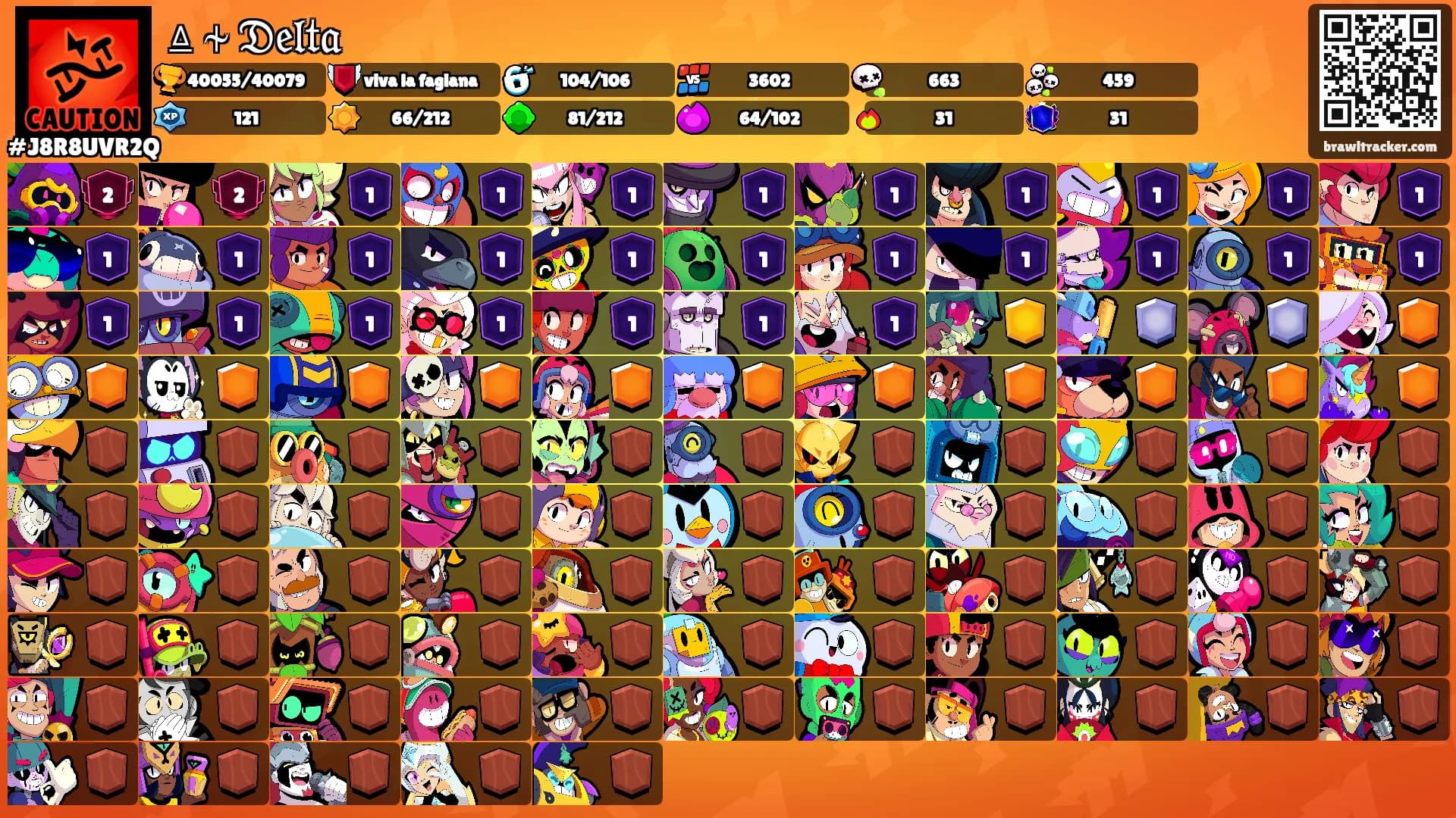 ⍙ ⍭ 𝔇𝔢𝔩𝔱𝔞's Ranks